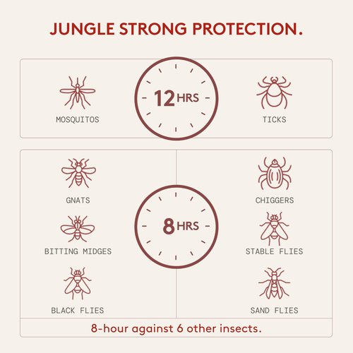Grand Tongo Citrus + Sandalwood Insect Repellent, 12-Hour Mosquito & Tick Protection, Picaridin-Based, Water-Based, Lightweight, Quick-Drying, Vanishing Scent, DEET Alternative, Face & Body Use,3 Pack