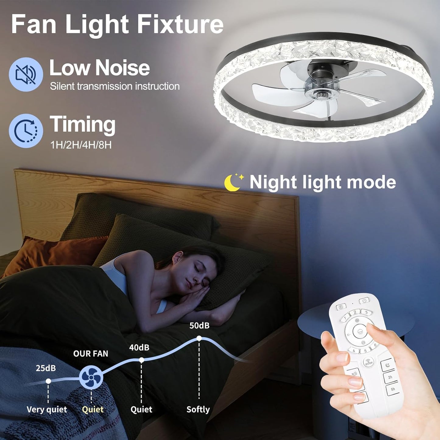 Flush Mount Ceiling Fan with Lights & Remote - 6 Speed Low Profile for Bedroom & Small Rooms