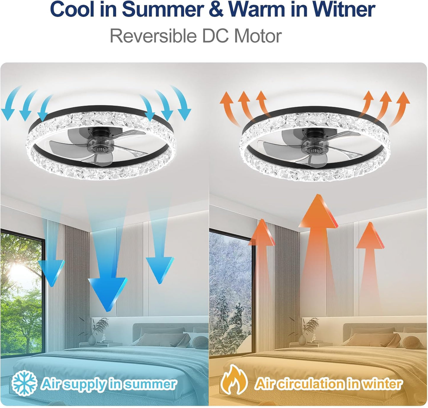 Flush Mount Ceiling Fan with Lights & Remote - 6 Speed Low Profile for Bedroom & Small Rooms