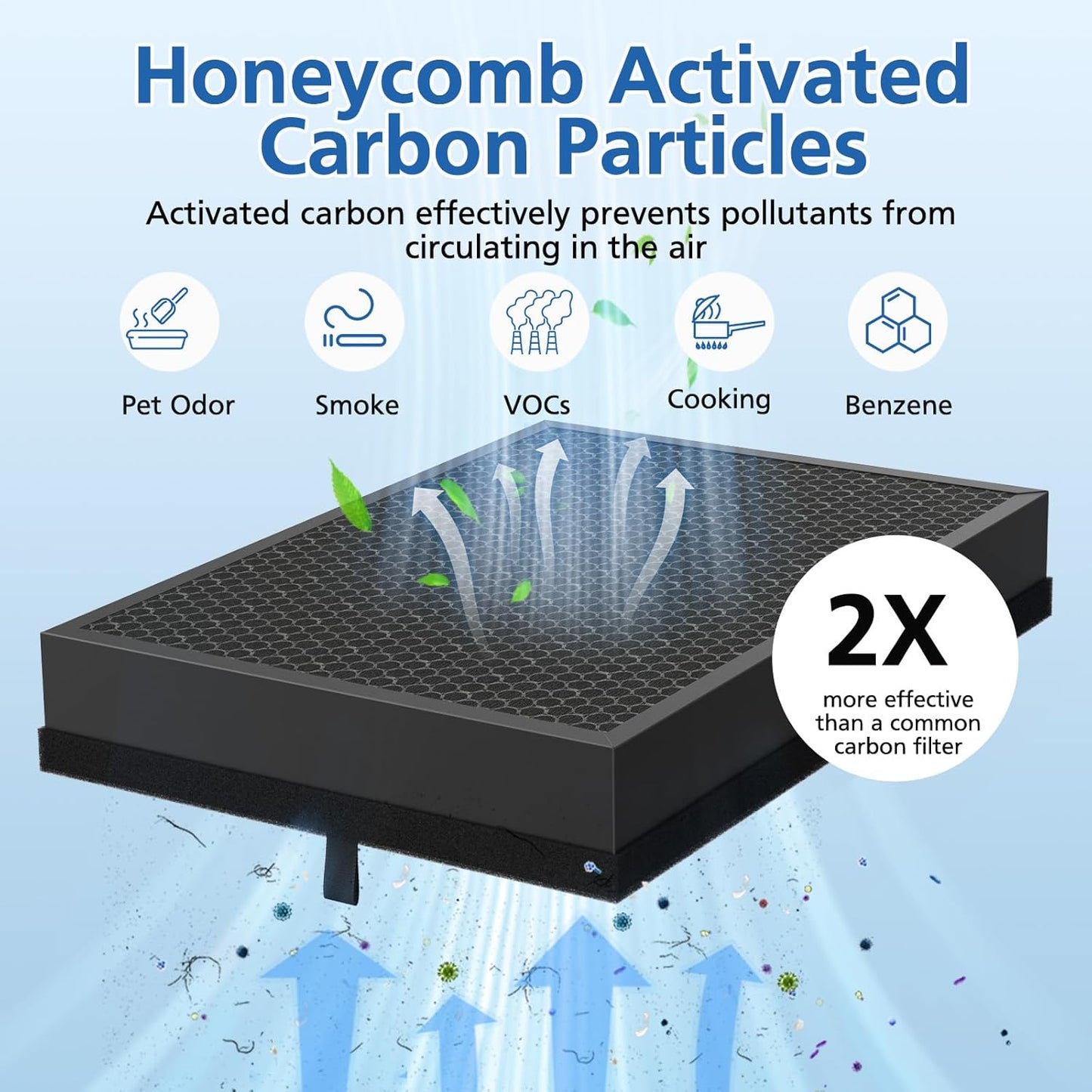 2-Pack Replacement Filters for Puro 400 Air Purifier - 3-in-1 Activated Carbon System for 99.97% Air Pollutants