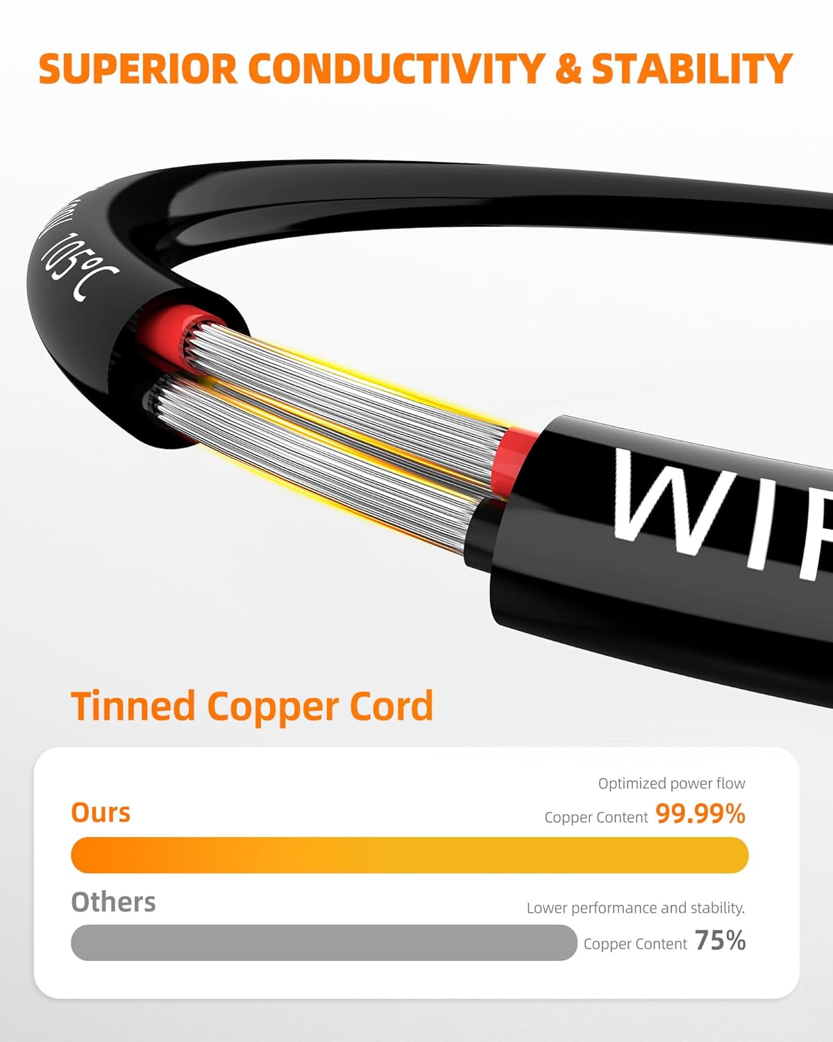16 AWG Tinned Copper 3-Conductor Electrical Wire - Waterproof PVC Cable for Automotive, Marine & Solar (100FT)