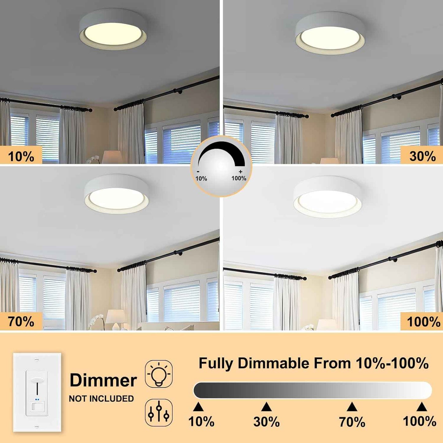 24W Dimmable LED Flush Mount Ceiling Light Fixture - 11.81" Modern 5CCT 3000K-6500K for Kitchen, Hallway & Laundry Room