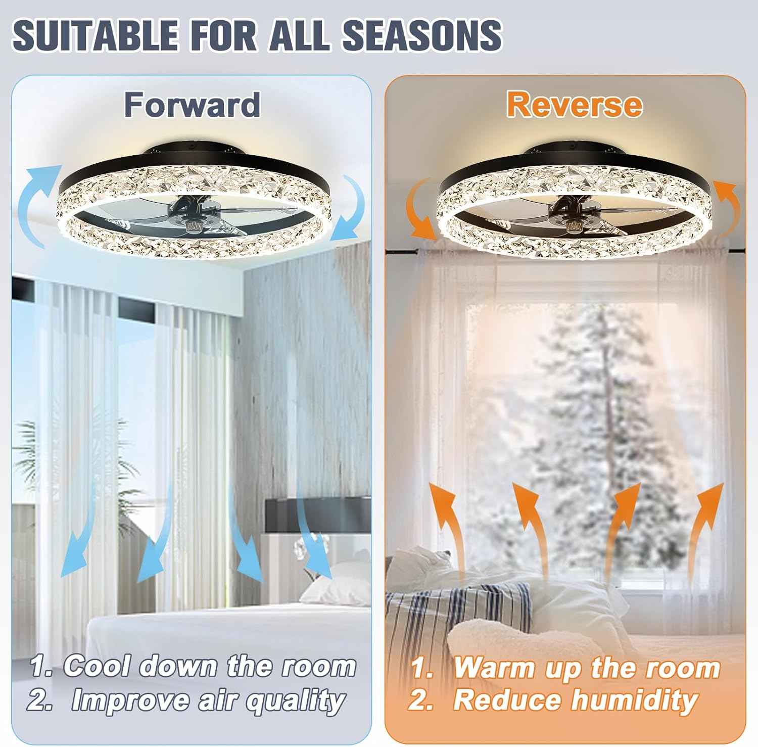 Modern Bladeless Ceiling Fan with Light & Remote - 15.7in Low Profile Fandelier, Dimmable 3000K-6500K for Bedroom
