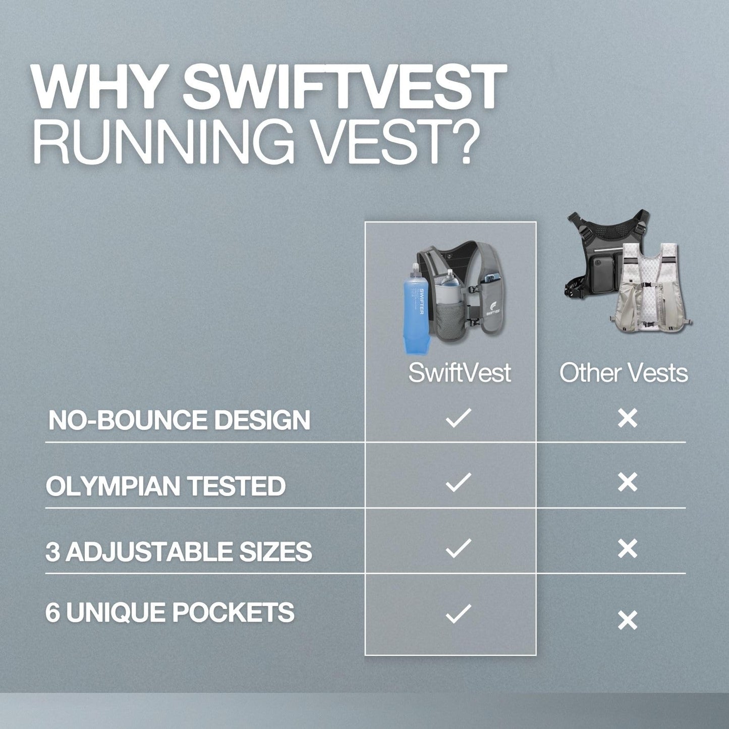 SWIFTVEST Running Vest for Women & Men with Water Bottle | Lightweight Hydration Vest | Reflective Running Gear | Adjustable Fit | 6 Pockets | Phone Holder for Runners