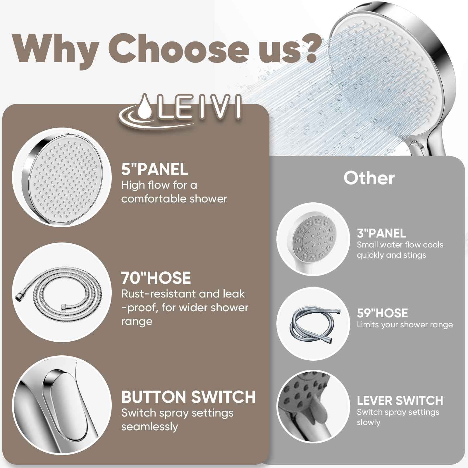 LEIVI High Pressure Shower Head, 4-mode Handheld Showerheads with 70 Inch Stainless Steel Hose, Built-in Power Wash to Clean Tub, Tile & Pets, Anti-clog Nozzles, Adjustable Bracket, Chrome