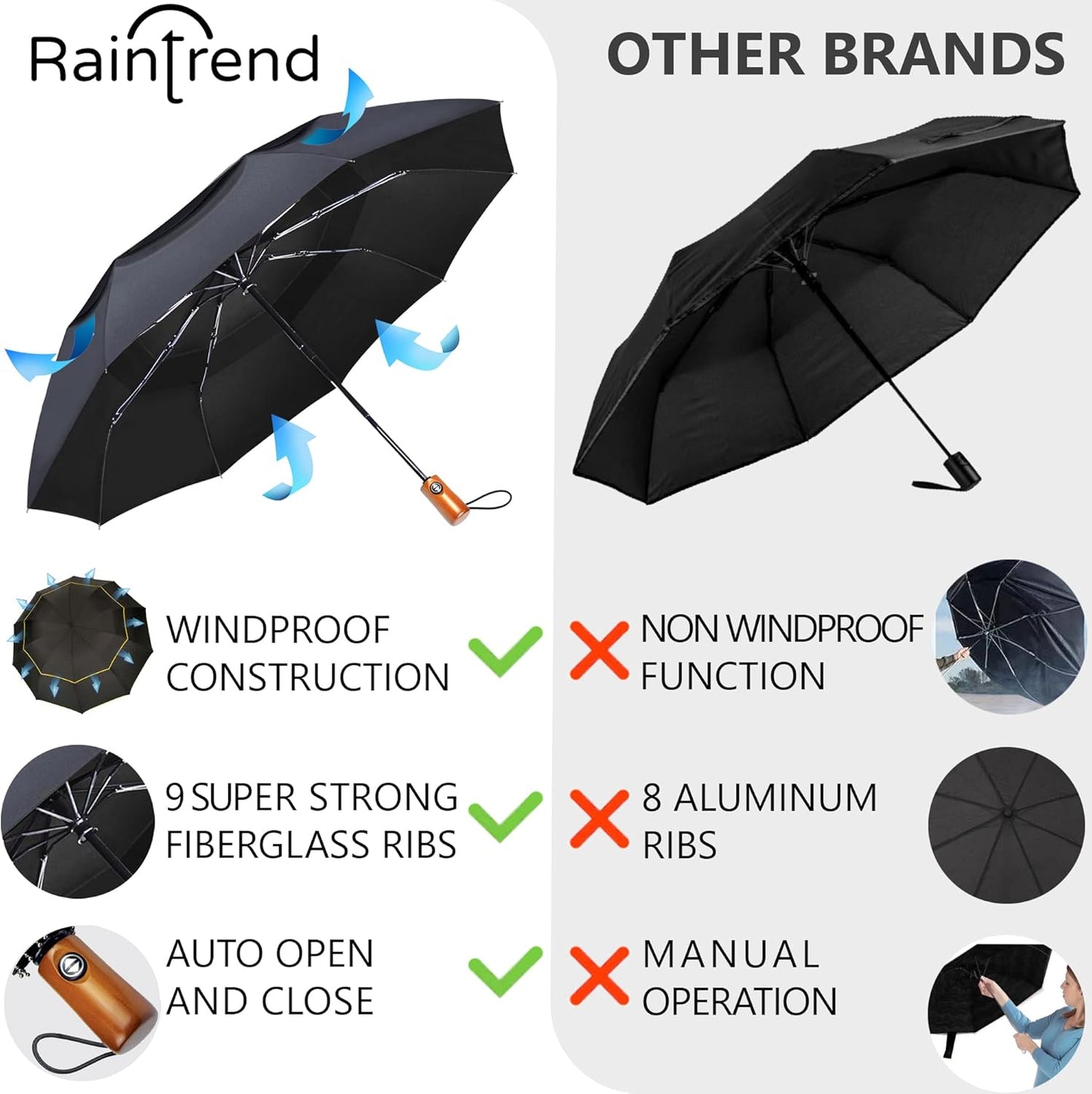Raintrend Windproof Travel Umbrella - Automatic +10% Bigger Canopy, Strong Frame, Compact & Portable for Men & Women