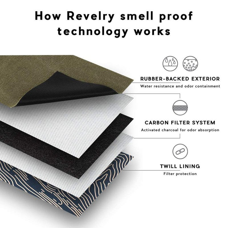 Mini Smell Proof Backpack - The Shorty