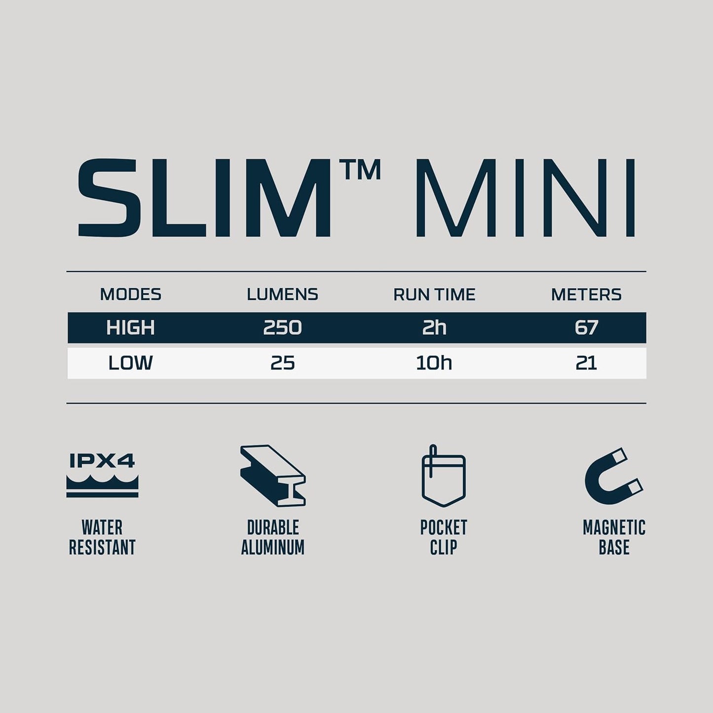 NEBO SLIM Mini Rechargeable Pocket Light - 250 Lumens, 2 Modes, Magnetic Base, Lightweight & Water Resistant