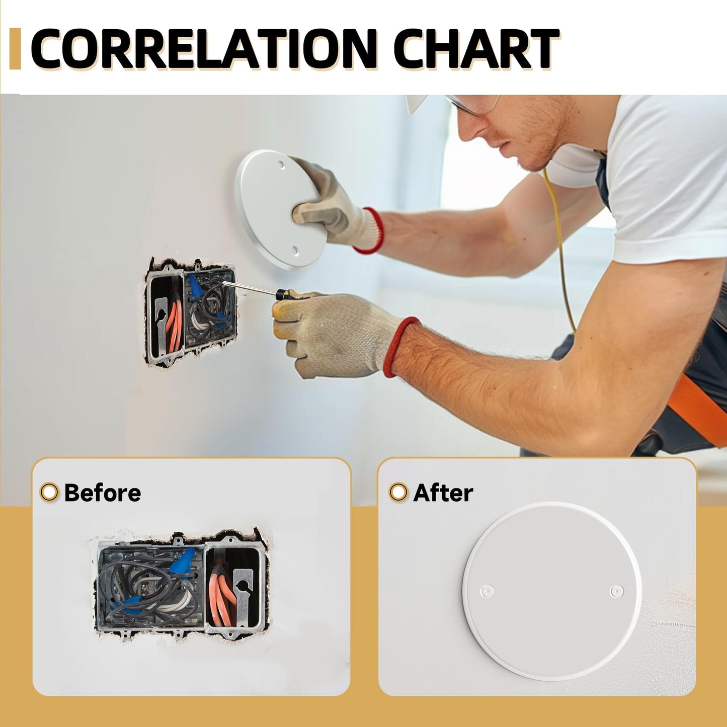 Gadgetzan Ceiling Cover Plate,5 Inch Round Electrical Box Cover Plate for 4 Inch Electric Box,Metal Round Wall Plate for Smoke Detector,Hole Spacing 3.5 Inch - 3 Pcs(White)