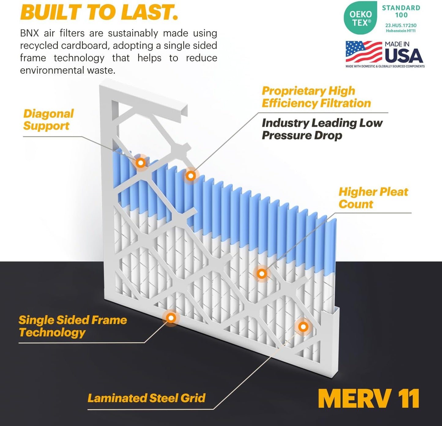 BNX TruFilter 12x12x1 MERV 8 Air Filters (6-Pack) - USA-Made Dust & Pet Defense for HVAC