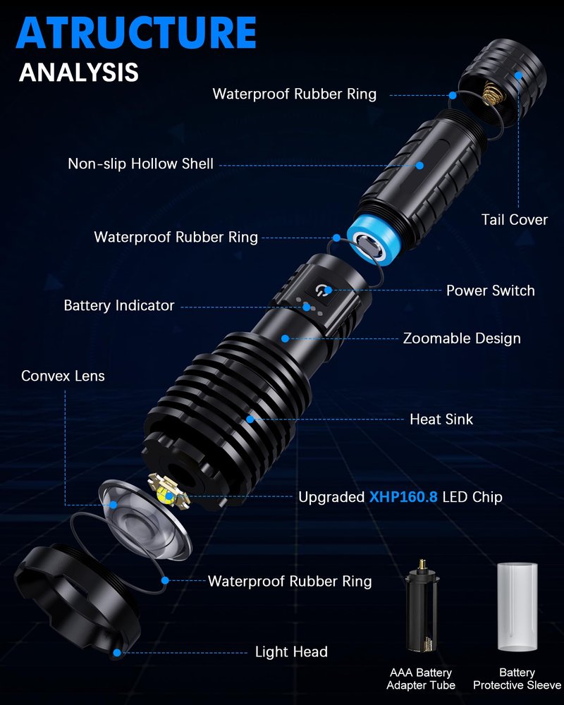 Super Bright Rechargeable LED Flashlights 2500,000 High Lumens, Flashlights High Lumens Up to 25H Long Battery Life| Zoomable| 5Light Modes| IP67 Waterproof, High Powered Flashlight for Camping Home