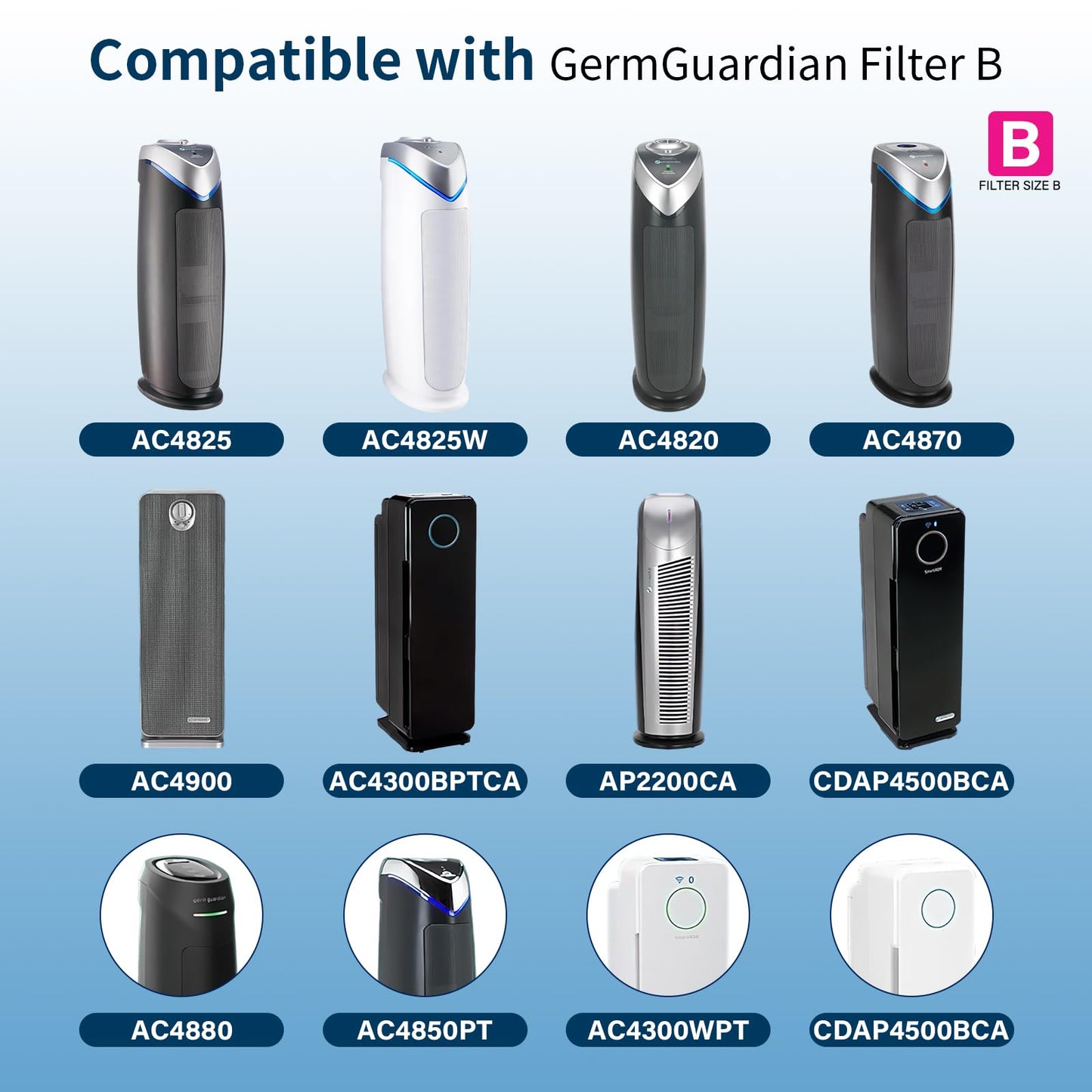 2 Pack FLT4850PT HEPA Pet Replacement Filter B, Compatible for Germ Guardian Air Puri-fier AC4825 AC4300 AC4800 AC4900 AC4850PT, AC4825E