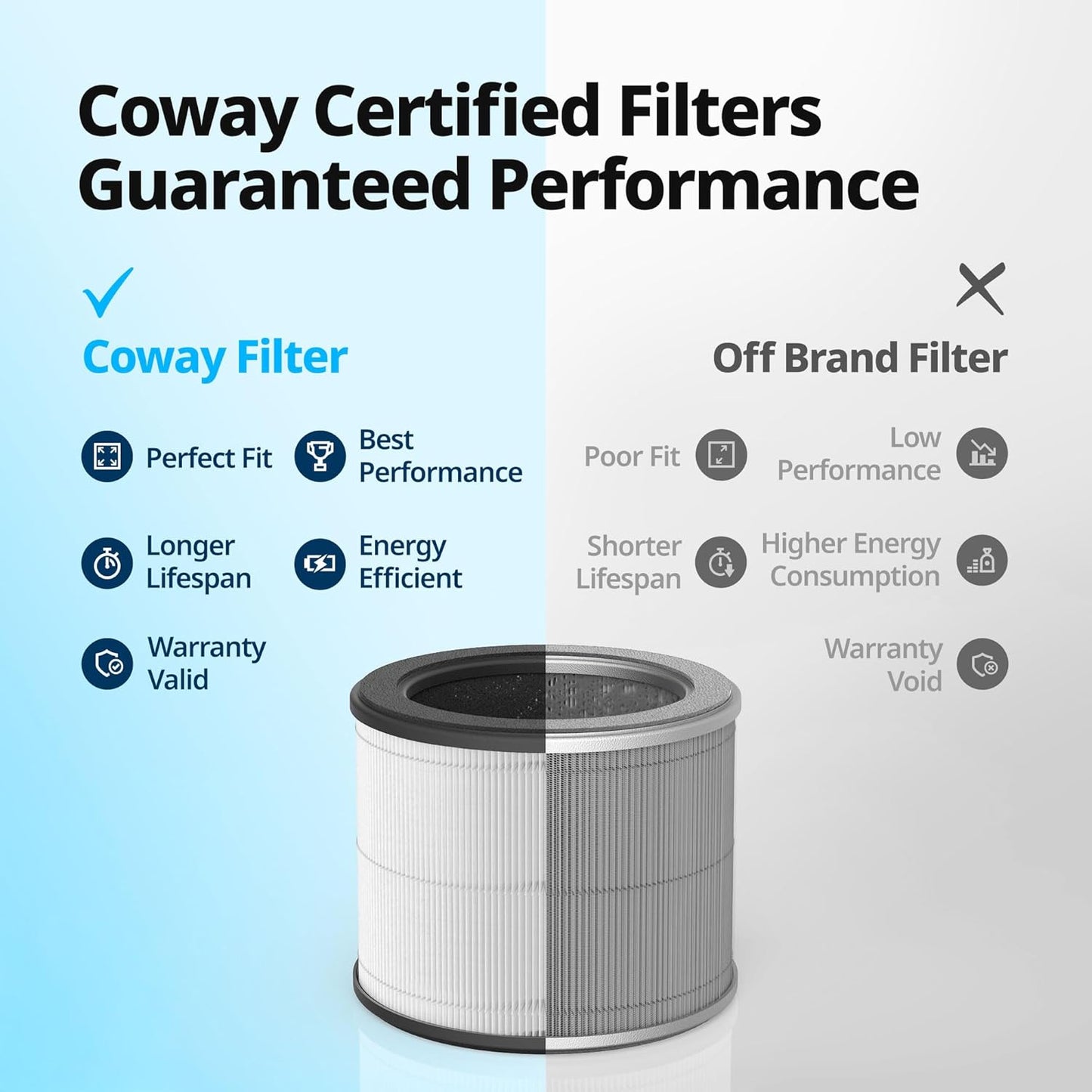 True HEPA Replacement Filter Set for Coway Airmega 100 Air Purifier - Deodorization Included