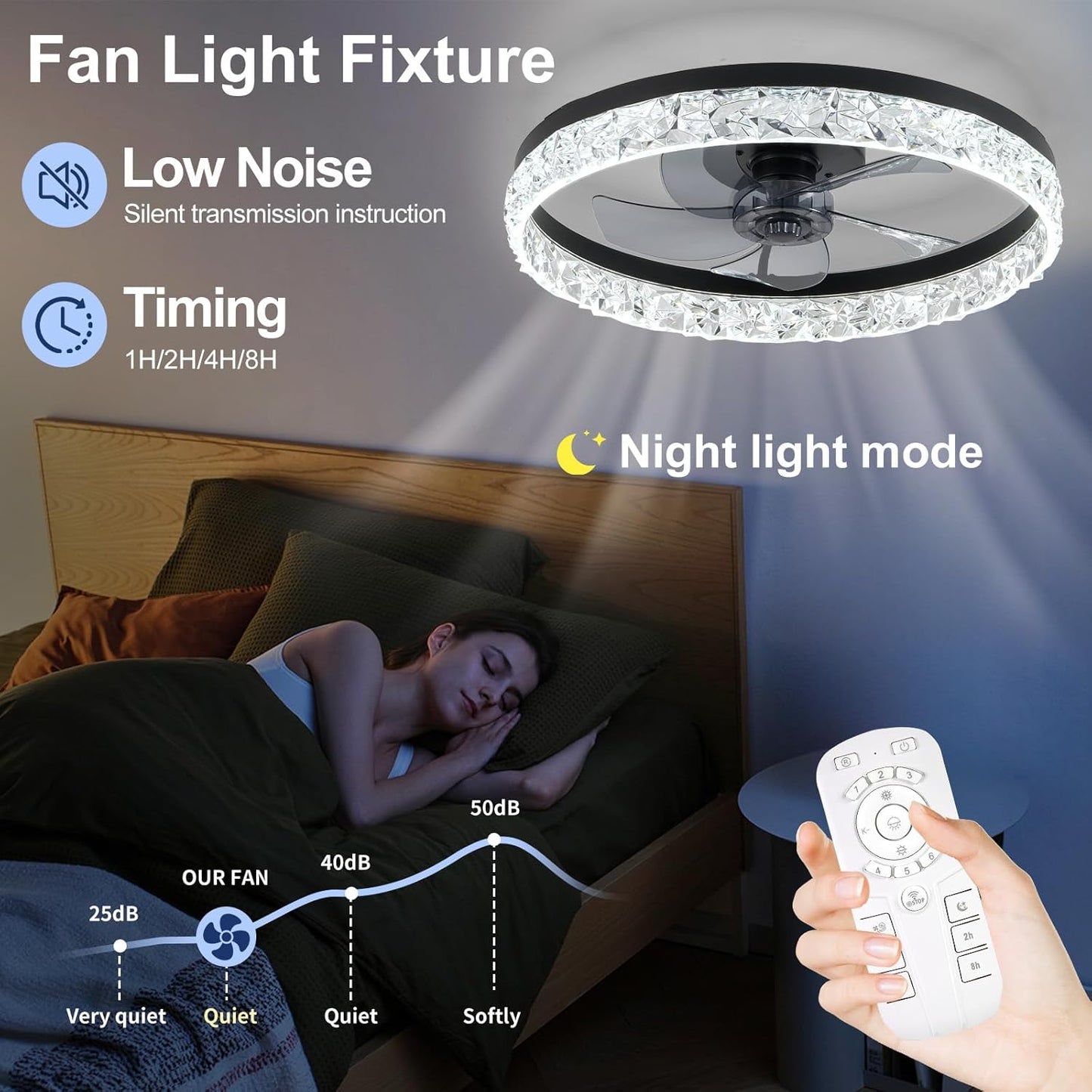 Flush Mount Ceiling Fan with Lights & Remote - 6 Speed Low Profile for Bedroom & Small Rooms