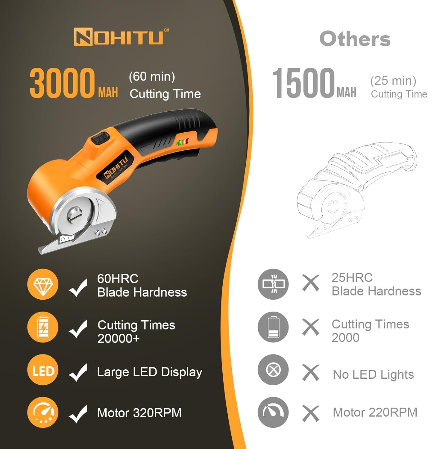Rechargeable Cordless Electric Scissors - 4V Rotary Cutter with LED Light & 2 Blades for Fabric, Cardboard, and Plastic