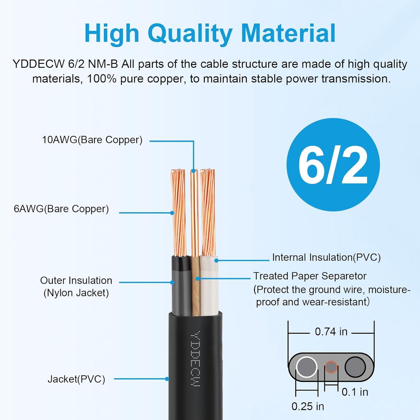 14 Gauge NM-B Wire with Ground - 50FT Pure Copper Indoor Electrical Cable for Outlets & Switches