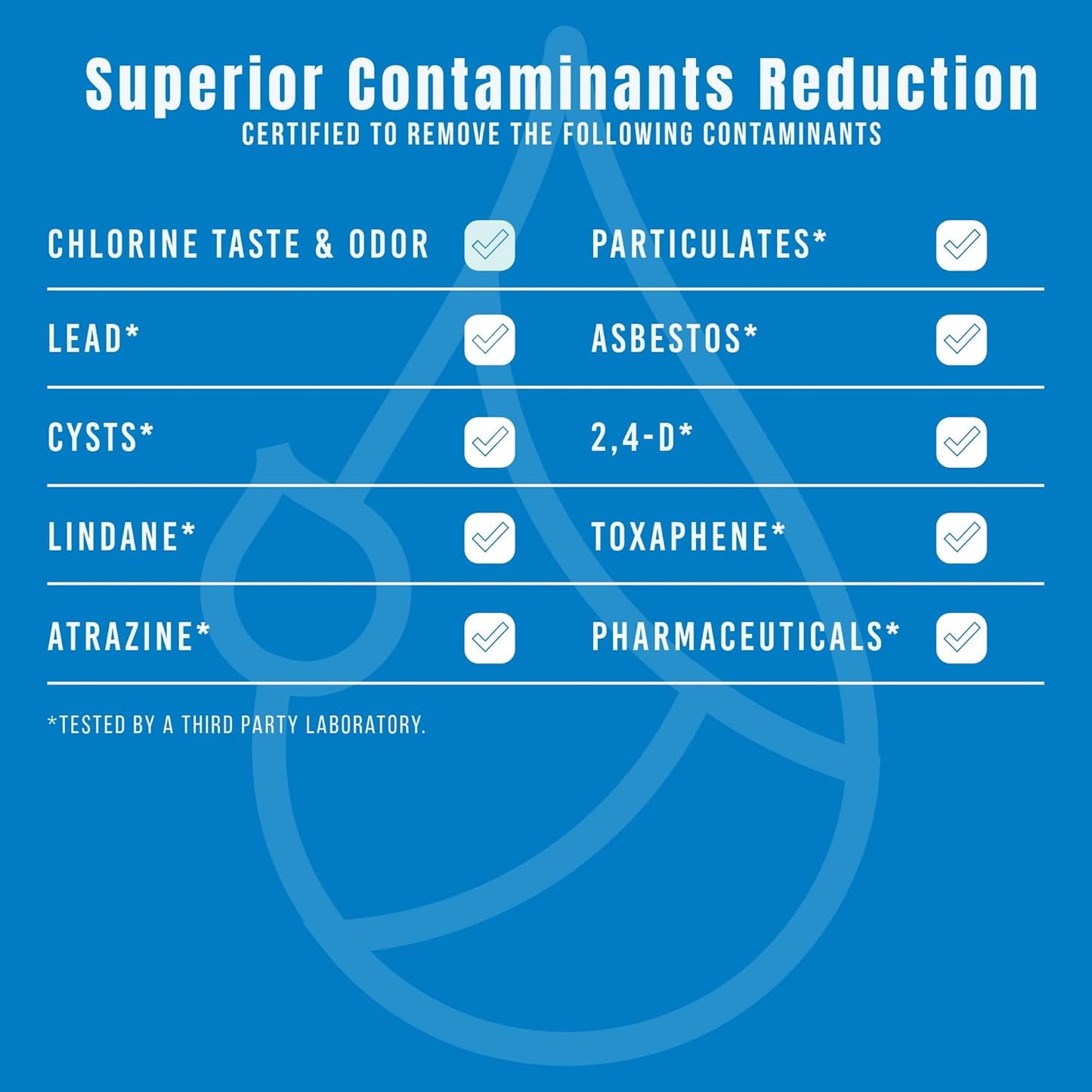 Frigidaire FPPWFU01 Water Filter Replacement - 3-Pack Compatible with PurePour PWF-1 & EPPWF01