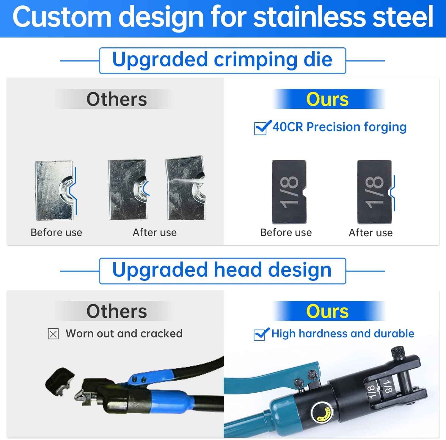 Hydraulic Crimping Tool for Stainless Steel Cable Railing - Muzata Custom Cable Swaging Kit with Wire Cutter (1/8", 5/32", 3/16")