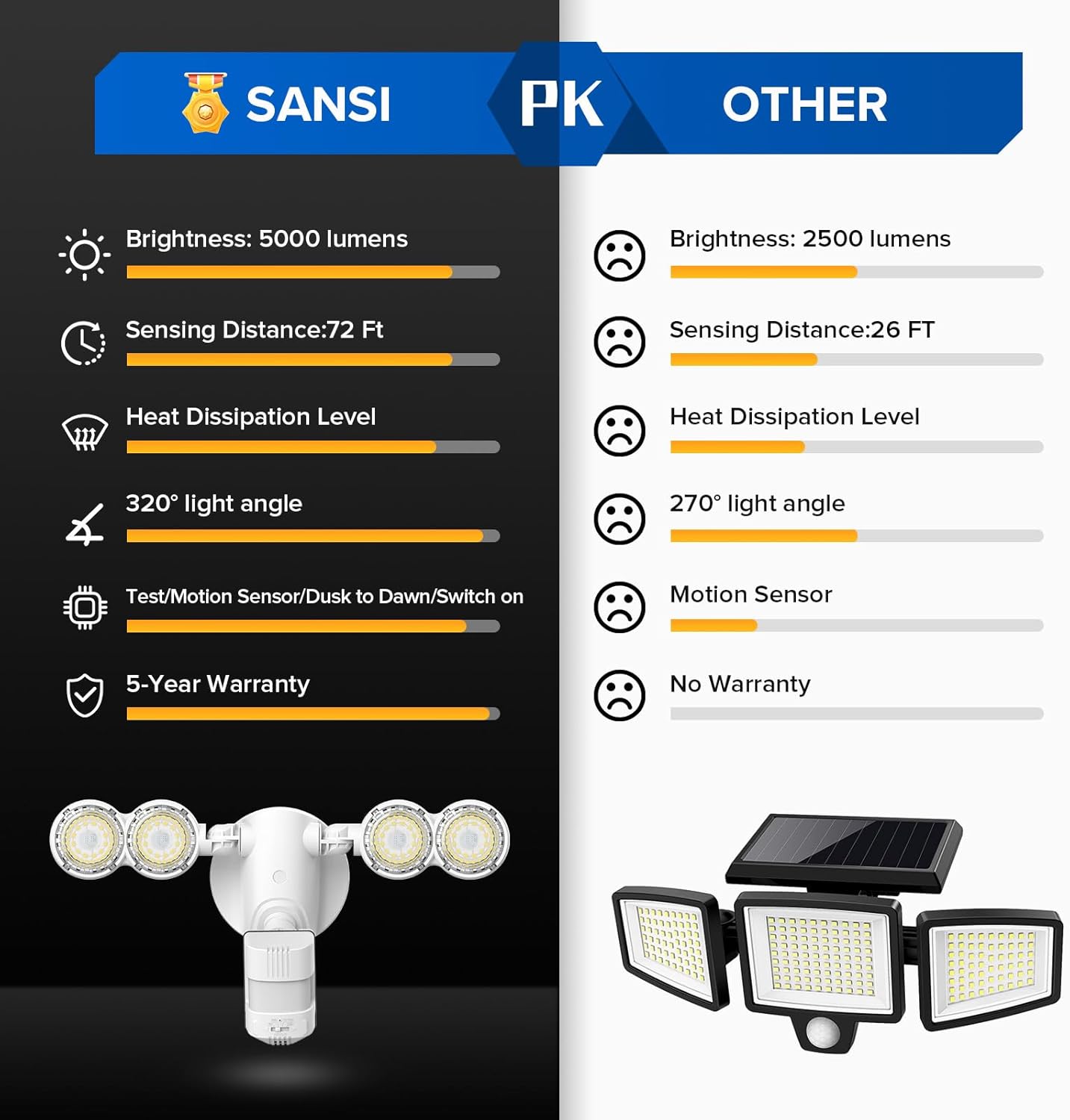 25W Motion Sensor Outdoor Flood Light - 3000LM Dusk to Dawn Security Light, 4 Modes, 320° Wide Angle for Garage & Patio