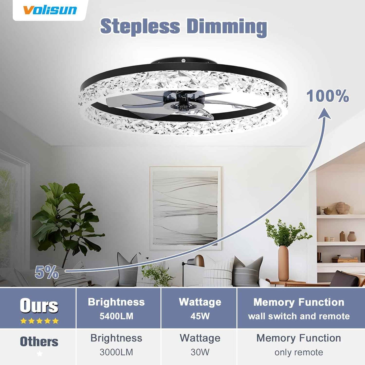 Modern Bladeless Ceiling Fan with Light & Remote - 15.7in Low Profile Fandelier, Dimmable 3000K-6500K for Bedroom