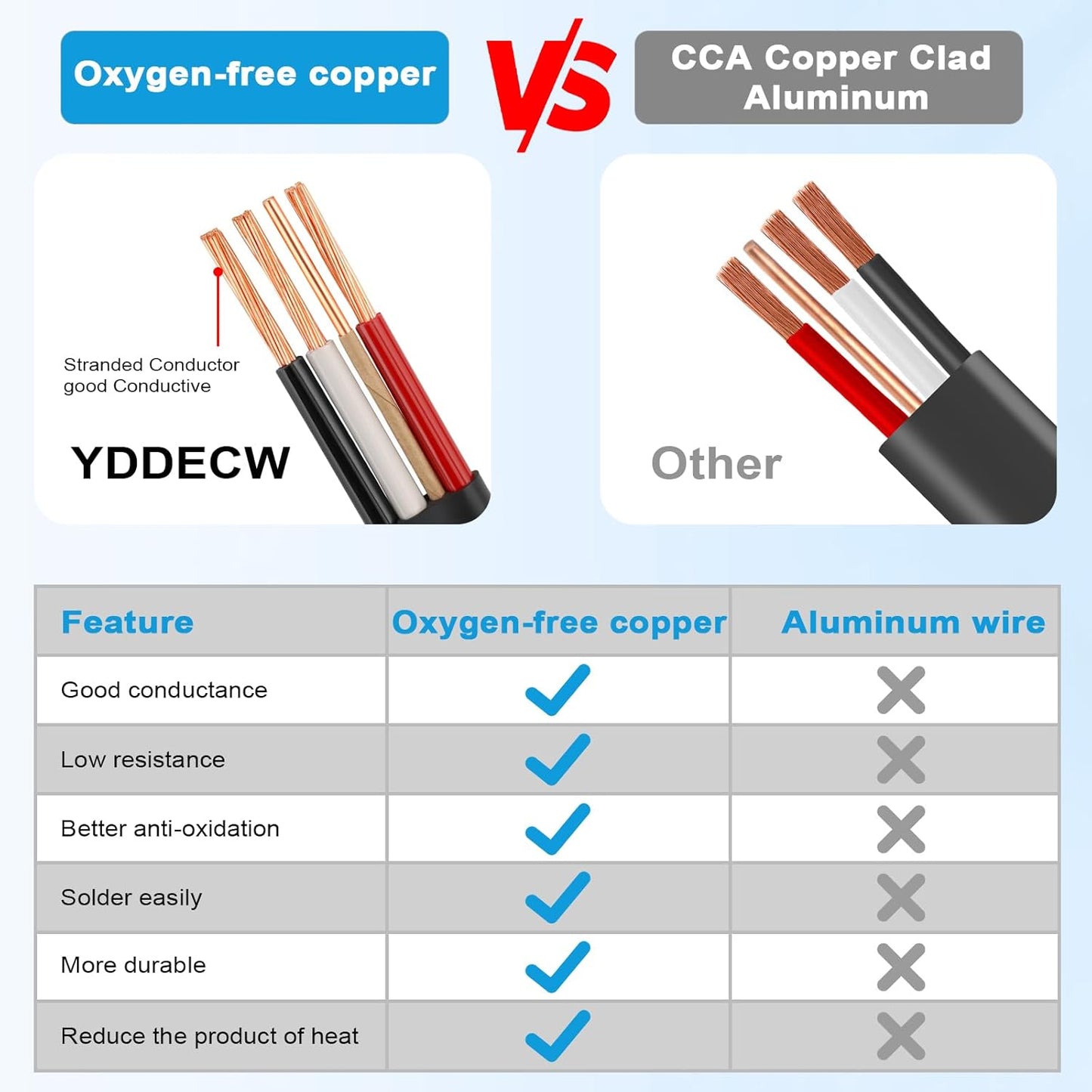 14 Gauge NM-B Wire with Ground - 50FT Pure Copper Indoor Electrical Cable for Outlets & Switches