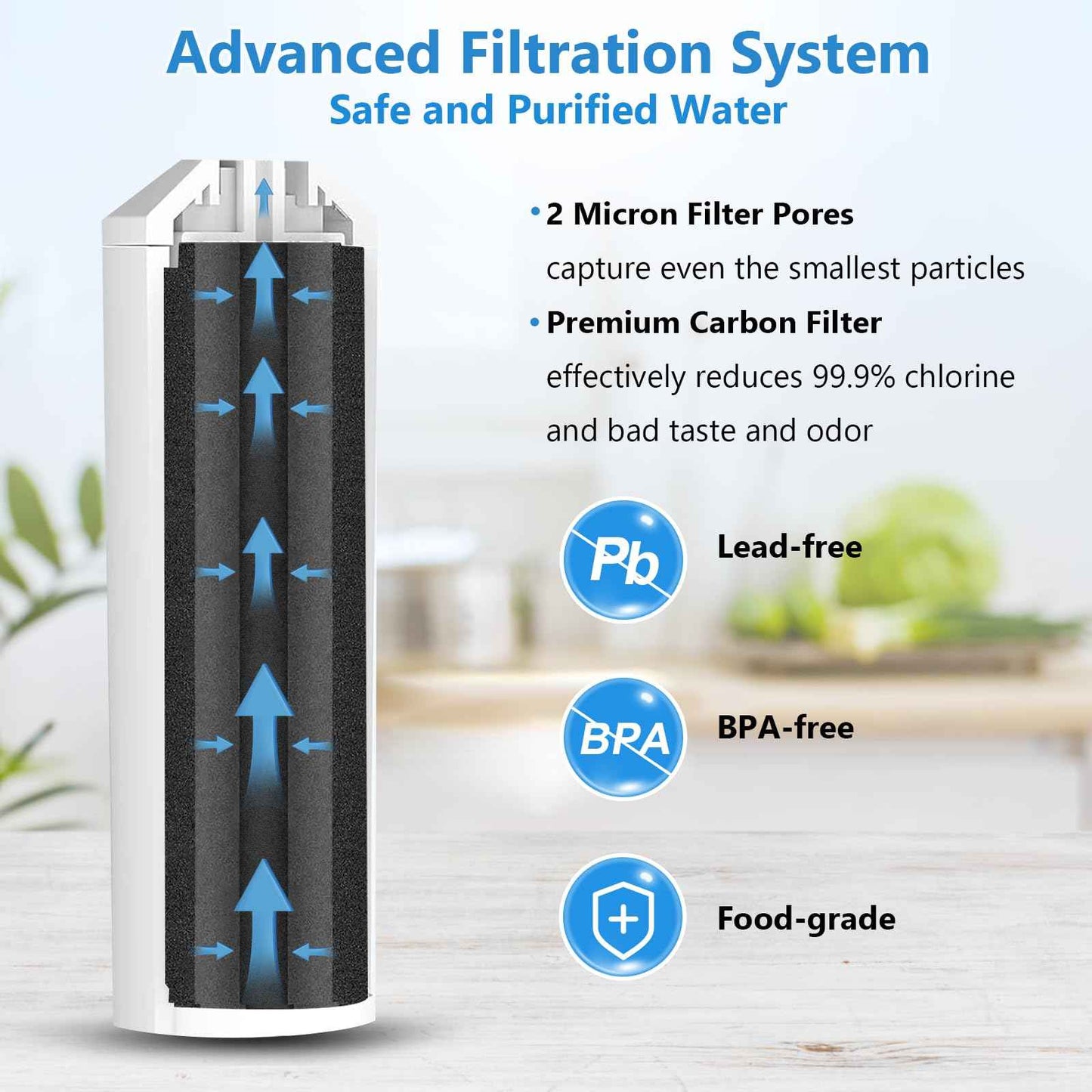 PURIFRIZ EPTWFU01 Refrigerator Water Filter Compatible with RWF5800A, EPTWFU01, EWF02, Pure Source Ultra II, Pure Source Ultra 2, 012505454226, 4562222, 6 Month / 300 Gallon,3 Pack