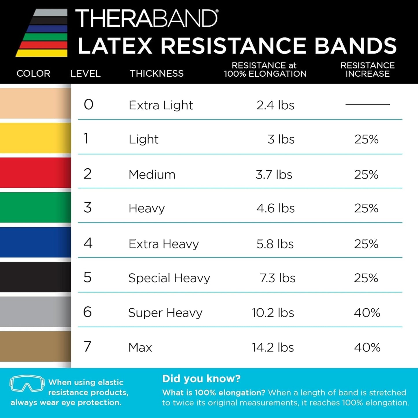 TheraBand Professional Resistance Bands - 6 Ft Heavy Elastic Band for Physical Therapy & Workouts - Black