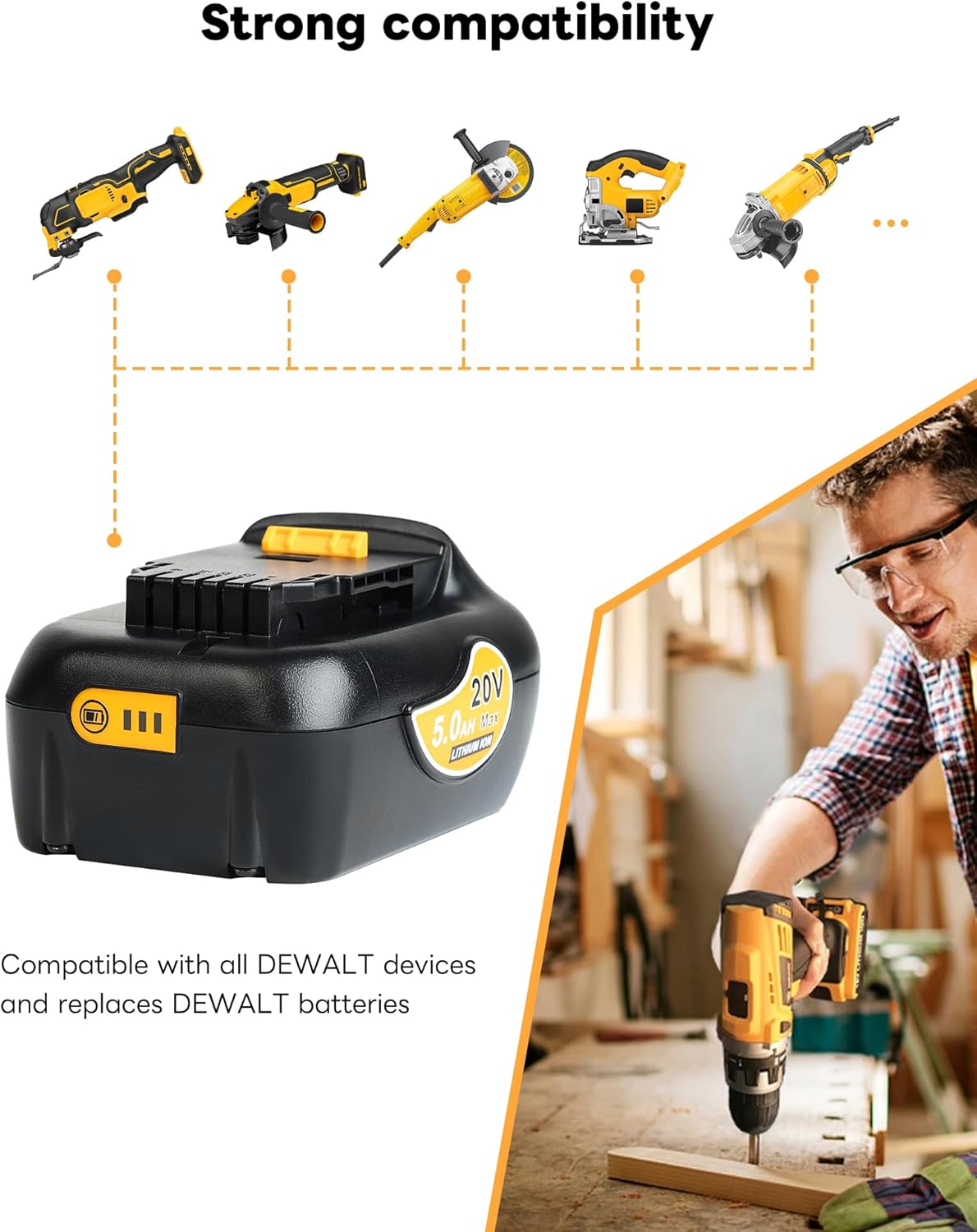Dewalt 20V MAX 5.0Ah Lithium Ion Battery Replacement - 2-Pack with USB & USB-C Ports