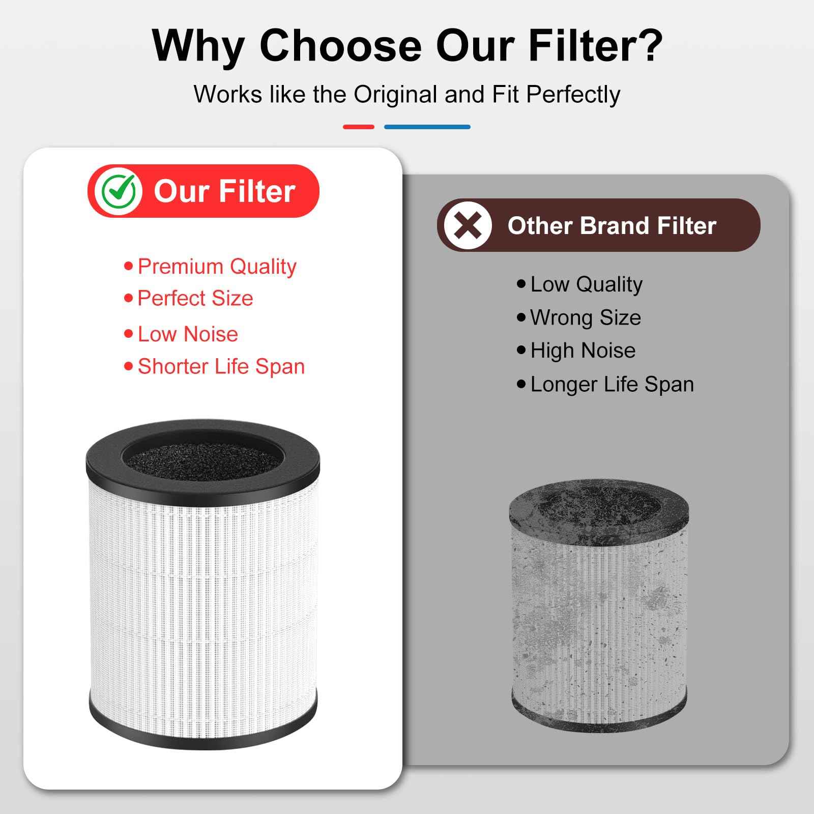 Doifyn M03 Replacement Filter Compatible with MOOKA M03 & B-D03 Air Purifier, True Filter, Activated Carbon & Pre-filter, 3-in-1 Filtration System for Home Large Room up to 1500 ft², 2 Pack