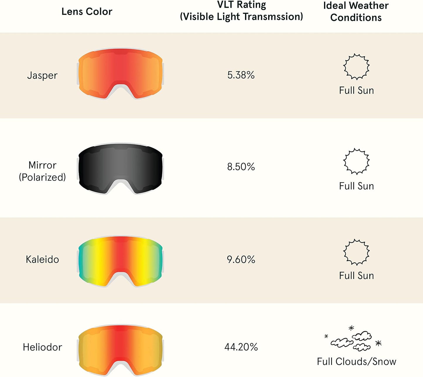 Retrospec Zenith Ski Goggles - 100% UV Protection & Anti-Fog | Unisex Snowboard Goggles for All Ages