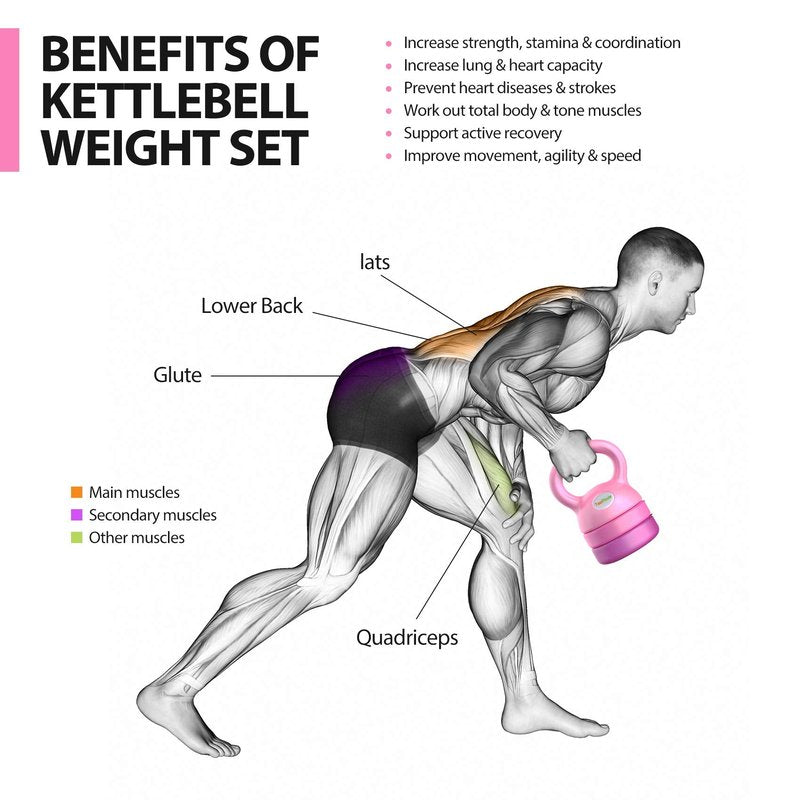 TopMade Adjustable Kettlebell Weights Set Cast Iron Exercise Fitness Kettle Ball Grip (Pink-12lb)
