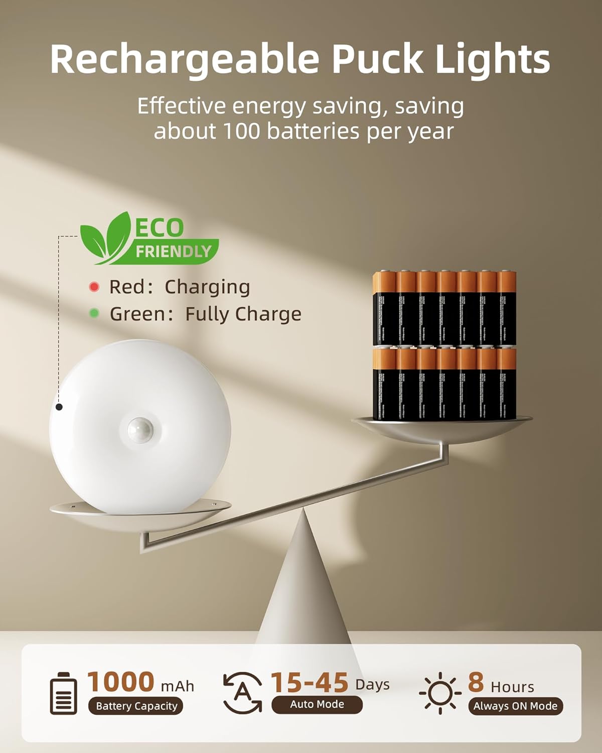 Rechargeable Under Cabinet Puck Lights with Remote - Dimmable RGB & 3 Color Temps (6 Pack)