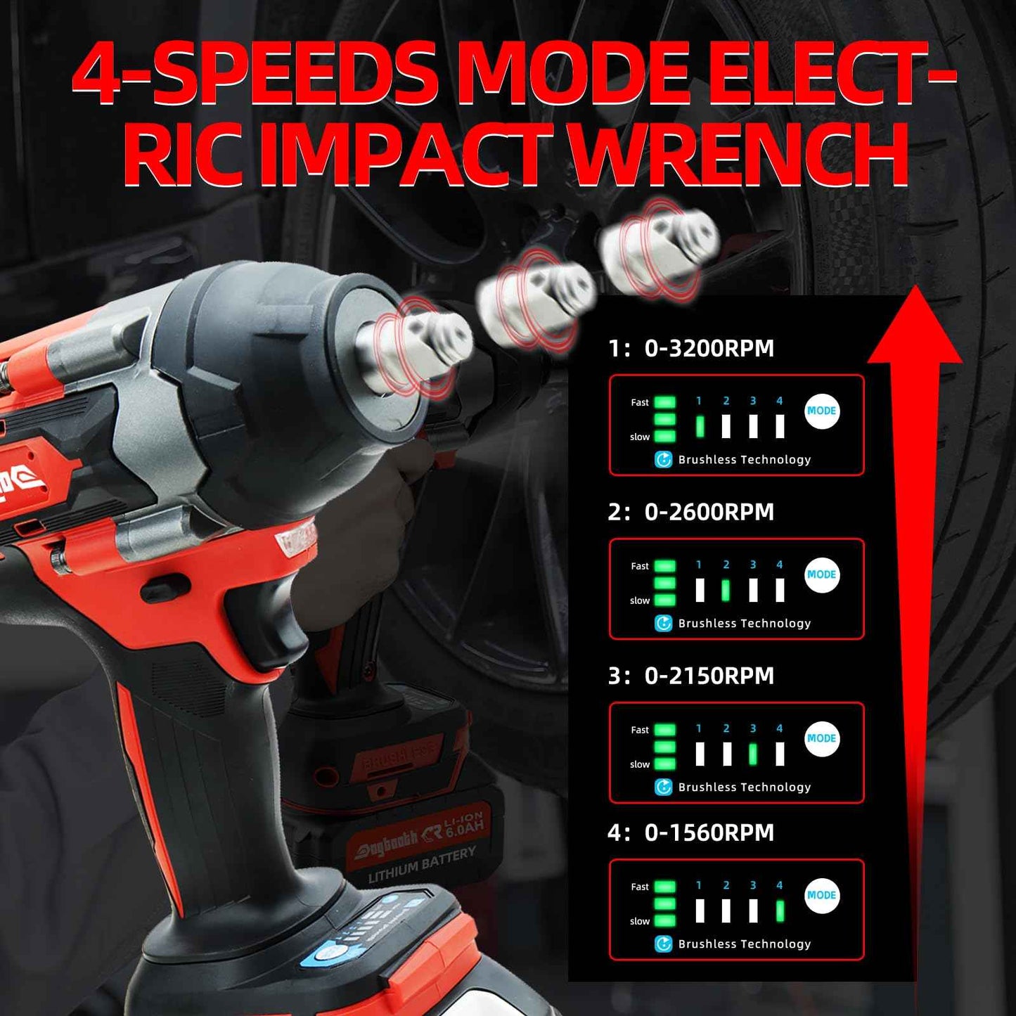 Dogtooth 20V Cordless Impact Wrench 1/2'', High Torque Maximum 850 NM, Brushless Motor, Variable Speeds Max 3200RPM, 2 * 4.0 Ah Battery and Charger in Combo Kit, Compatible with Makita 18V Battery