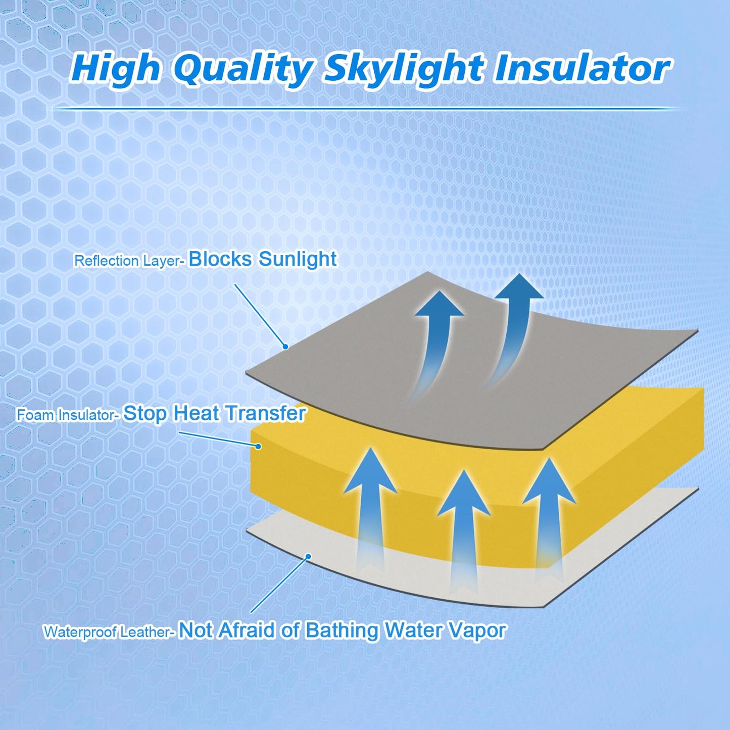 Safoner Waterproof RV Vent Insulator and Skylight Cover with Reflective Surface, Fits Standard RV Vents- 14x14 Inch (1 Pack)