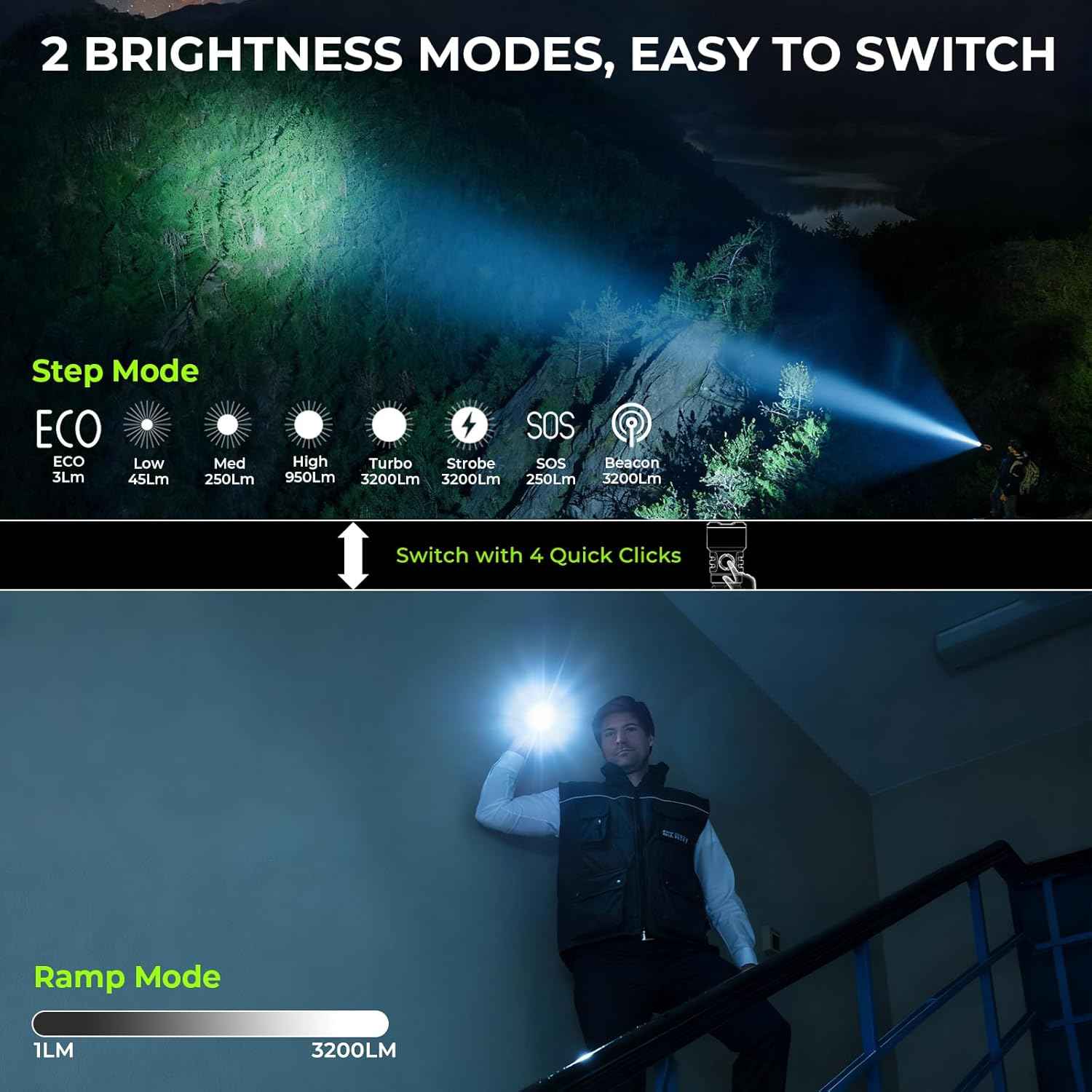 3200 Lumens Wurkkos TS28 Rechargeable LED Flashlight - IP68 Waterproof Torch for Camping, Hiking & Emergencies