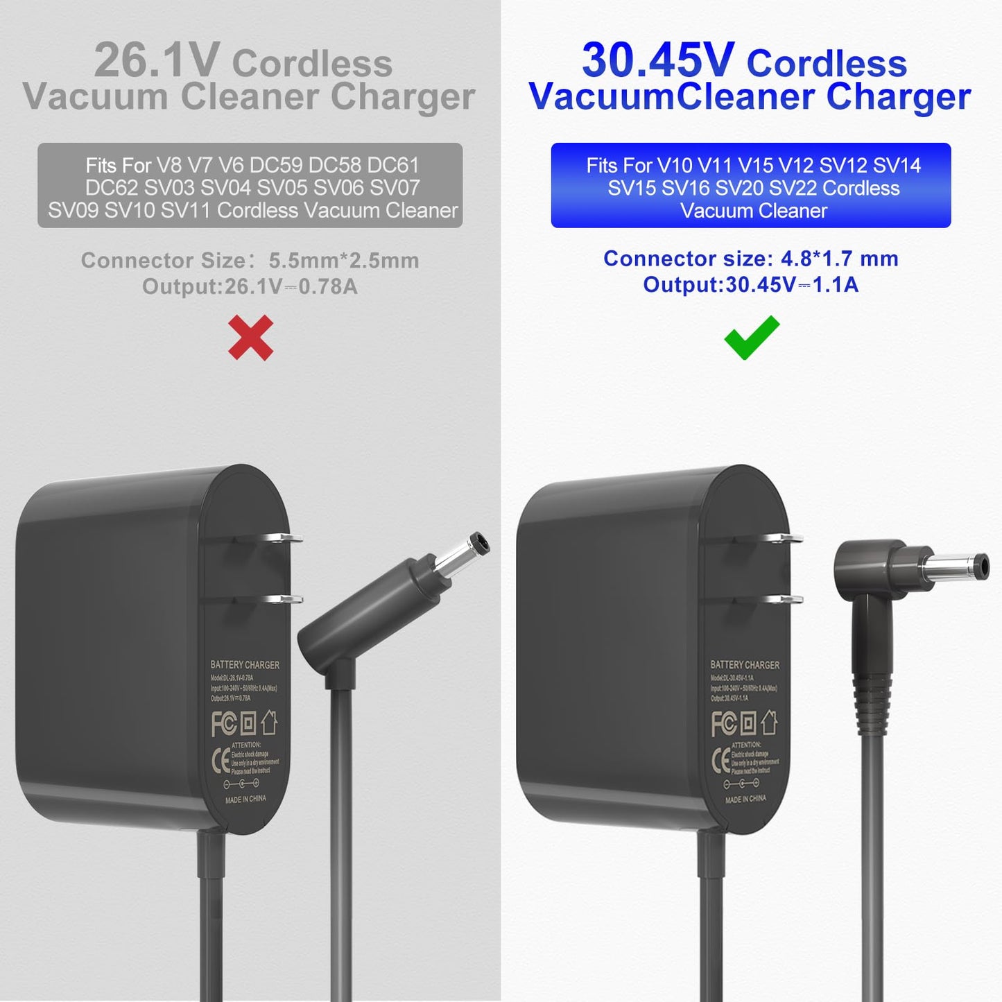 30.45V Vacuum Charger Compatible with Dyson V10 V11 V15 V12 SV12 SV14 SV15 SV16 SV20 SV22 Cyclone Animal Motorhead Absolute Trigger Cordless Vacuum Cleaner 217160-02 969350-02 969042-01 Power Cord