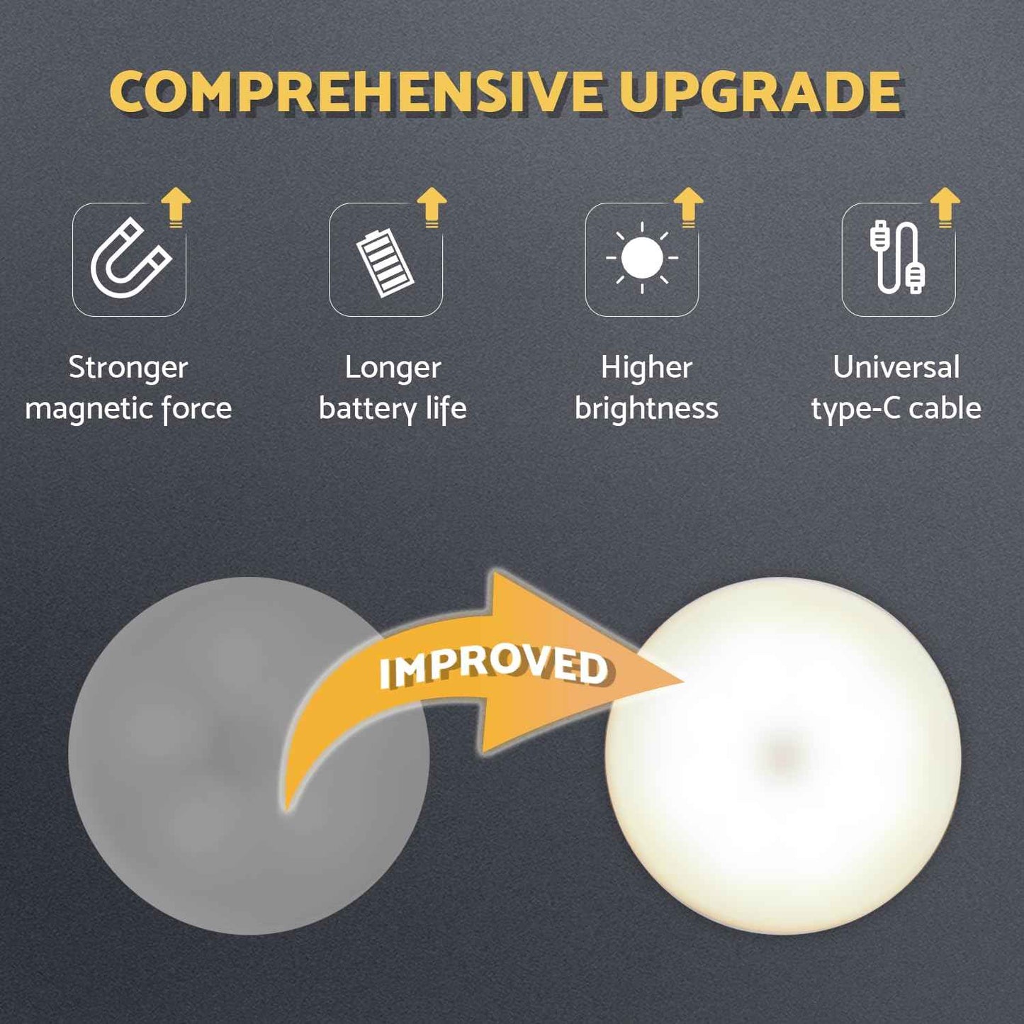 DAZZY DOT Rechargeable Puck Lights 2 Pack, Magnetic Tap Light 1000mAh Battery Powered, Warm Yellow, Dimmable Touch Light Stick on for Closet, Locker, Cabinet, Bedside, Kitchen