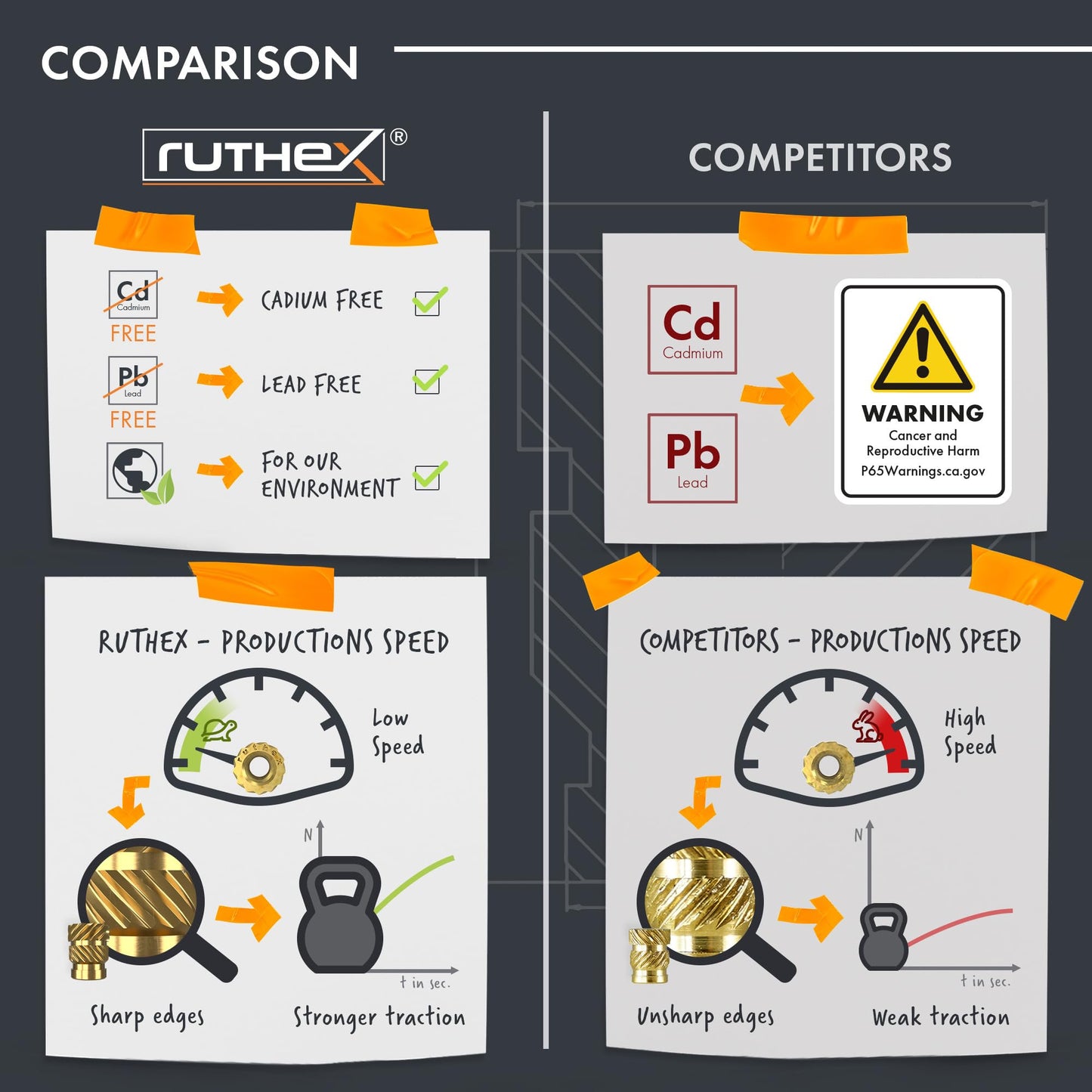 ruthex M6 Threaded Inserts Short - 25 Pieces RX-M6x6.8 Brass Heat Set Insert for Plastic Parts - Metric knurled - Insert by Heat into 3D Printing Component