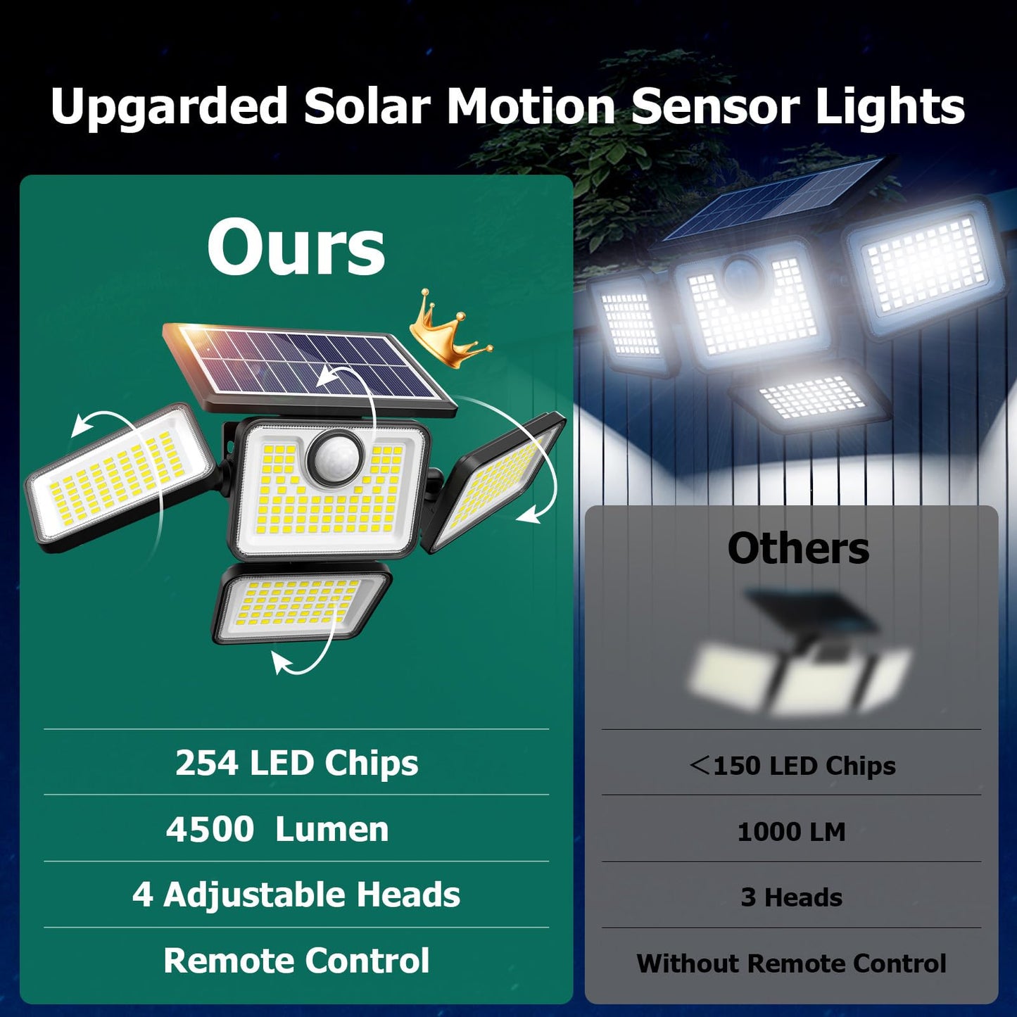 4500LM Solar Lights Outdoor, 4 Adjustable Heads Motion Sensor Lights, 3 Mode, IP65 Waterproof Solar Security Wall Lights, Remote Control Flood Lights, Graden, Outside, Backyard, 1 Pack