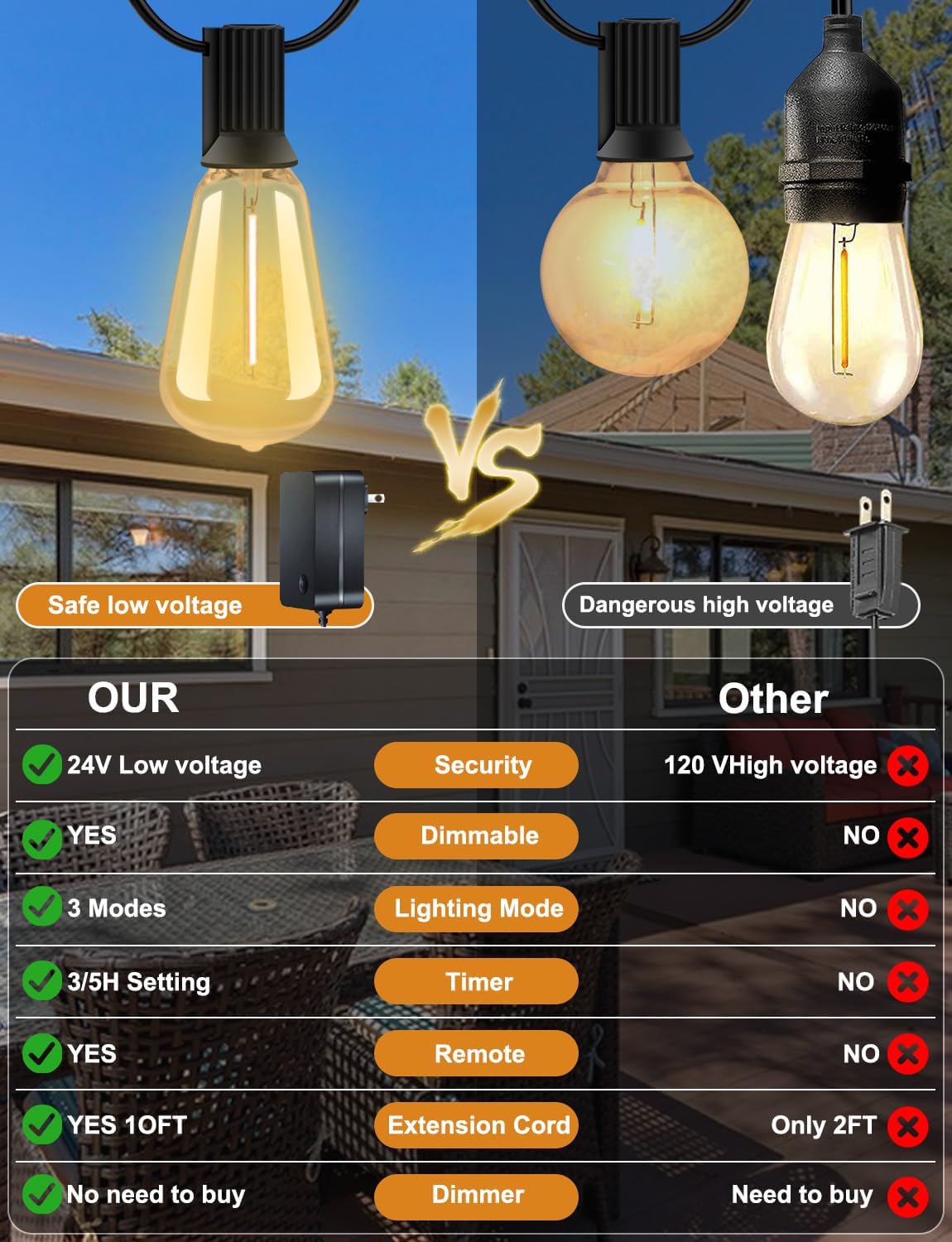100 FT Waterproof Outdoor String Lights with Dimmable ST38 LED Bulbs - Shatterproof, 3 Light Modes for Patio & Backyard