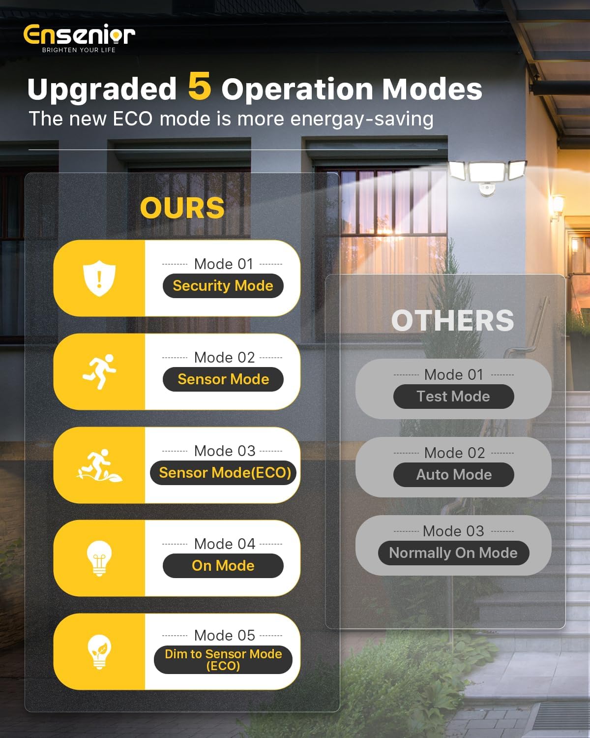1800LM Solar Security Light with 3 Heads & Remote, 270° Wide Angle, IP65 Waterproof