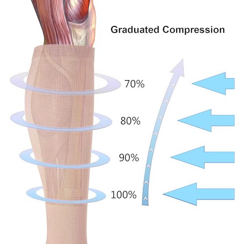 Sheer Compression Socks for Women and Men, 15-21 mmHg , Open Toe, Knee High Length Compression Stockings for Varicose Veins, DVT, Edema, Running, Nursing (L)
