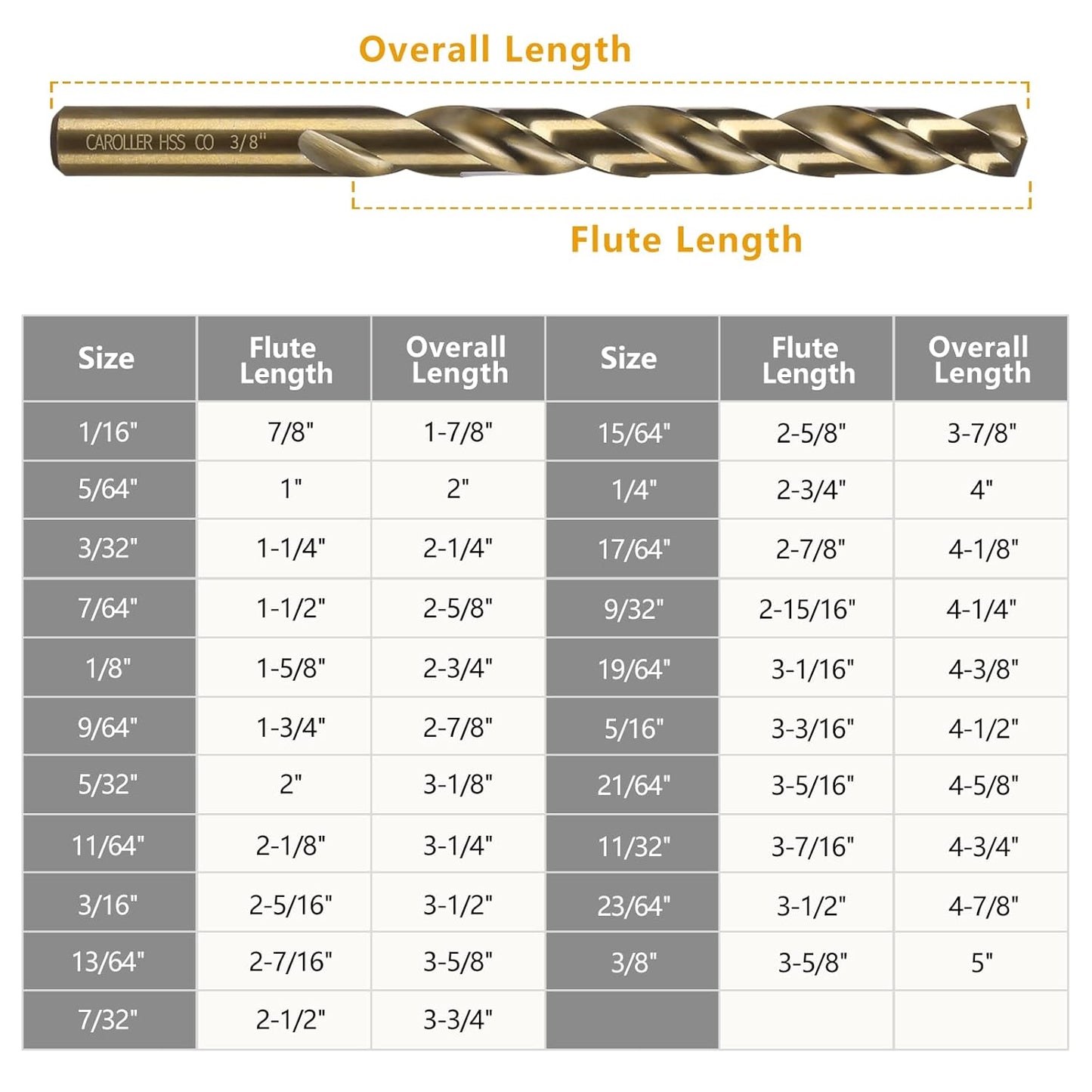 29-Piece High Speed Steel Drill Bit Set with Metal Indexed Case - 135° Tip for Wood, Plastic & Stainless Steel