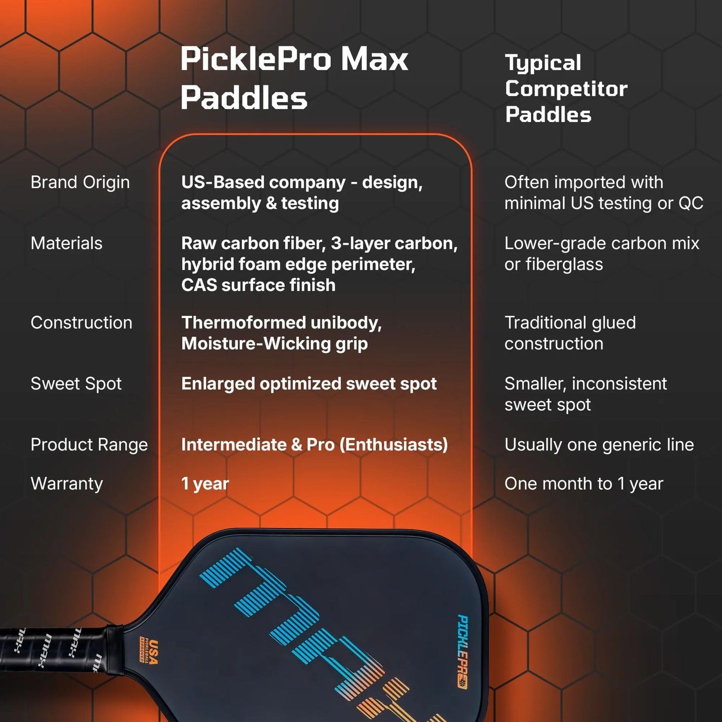 Premium Carbon Fiber Pickleball Paddles – Thermoformed Pickleball Paddle, Pro Tournament, USAP Approved, Spin Control Power Pickle Ball Paddle, Cover Included