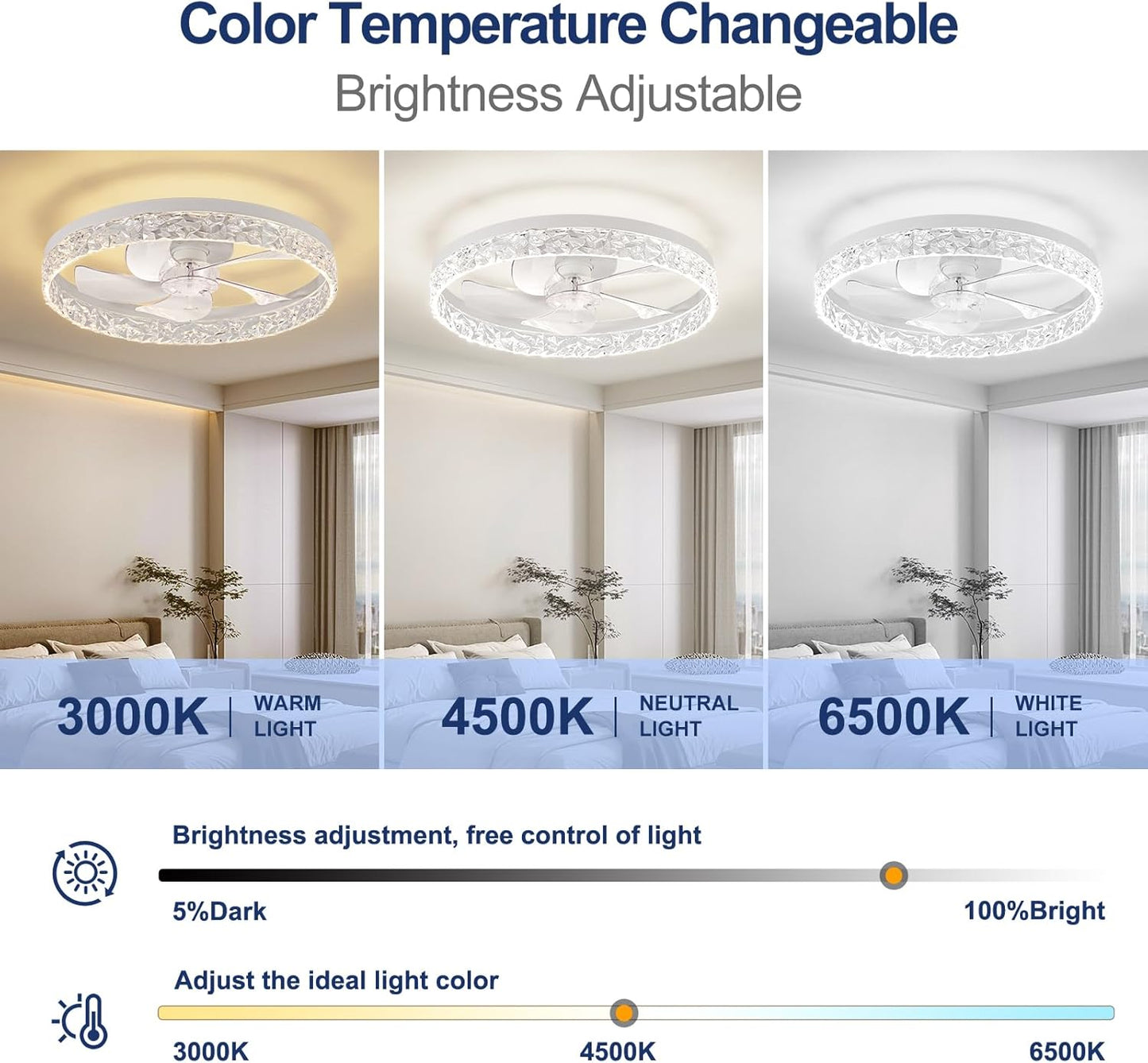 Flush Mount Ceiling Fan with Lights & Remote - 6 Speed Low Profile for Bedroom & Small Rooms