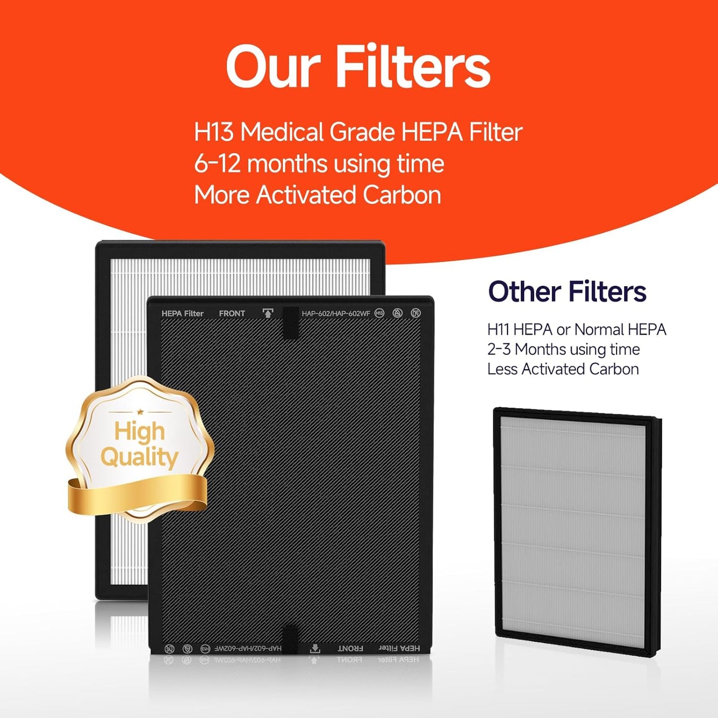 HAP602 Replacement Filter 4-Pack for ECOSELF Air Purifier - 3-in-1 Pre-Filter & Activated Carbon