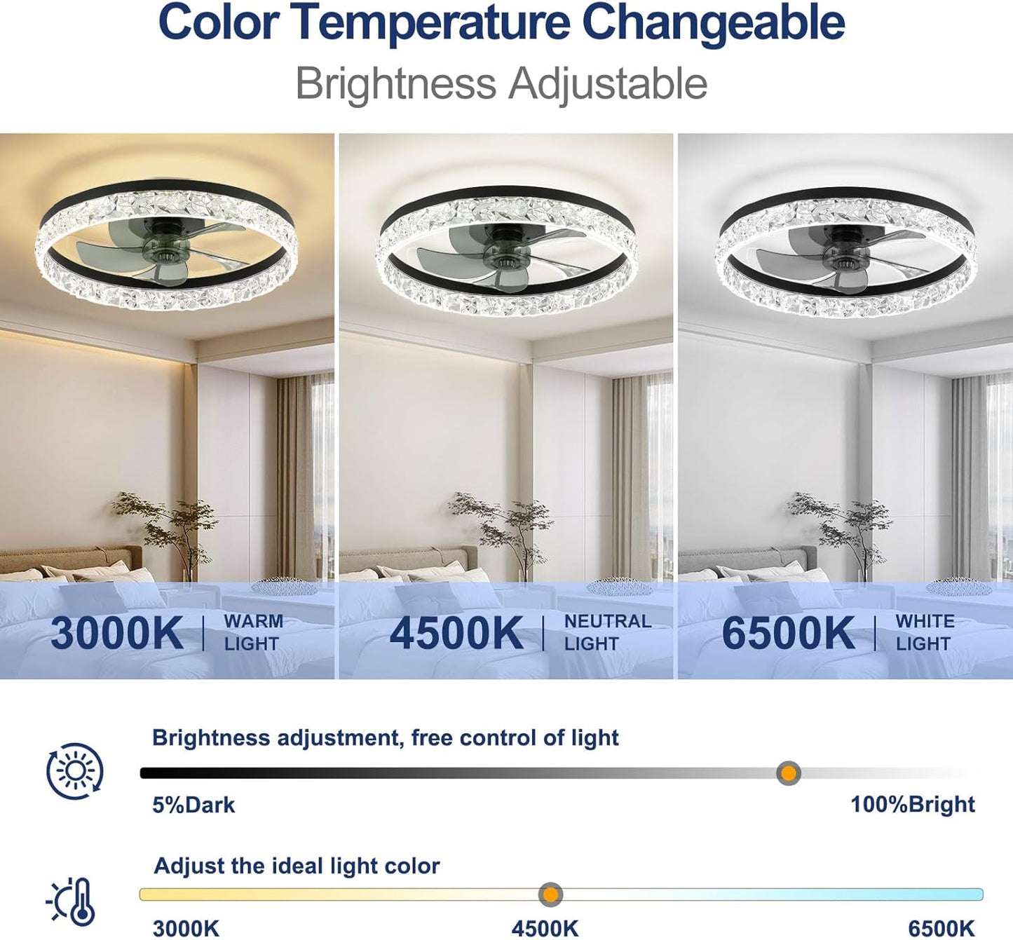 Flush Mount Ceiling Fan with Lights & Remote - 6 Speed Low Profile for Bedroom & Small Rooms