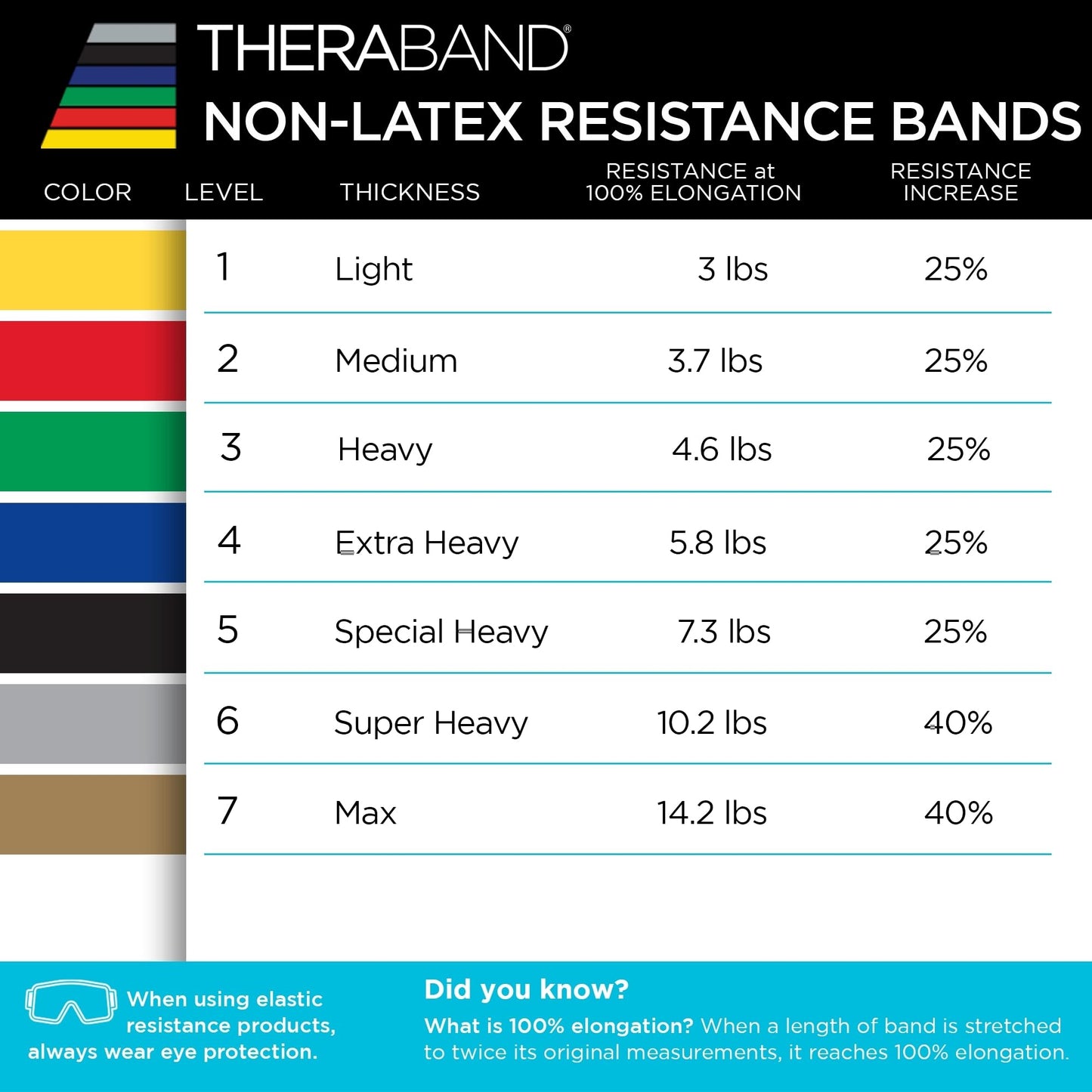 THERABAND Resistance Bands Set, Advanced Kit, Blue, Black, Silver, Latex Elastic Bands for Exercise & Physical Therapy, Strength Training for Upper & Lower Body Fitness