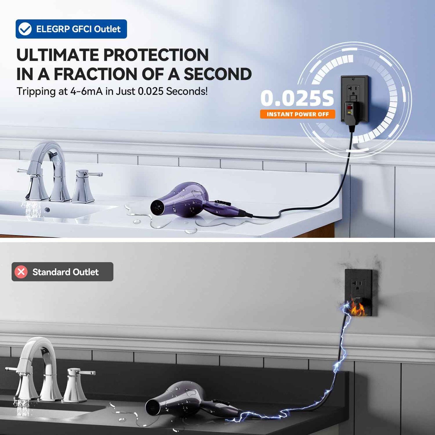 GFCI Outlet 15 Amp - Self-Test Electrical Receptacle with LED Indicator, 10 Pack