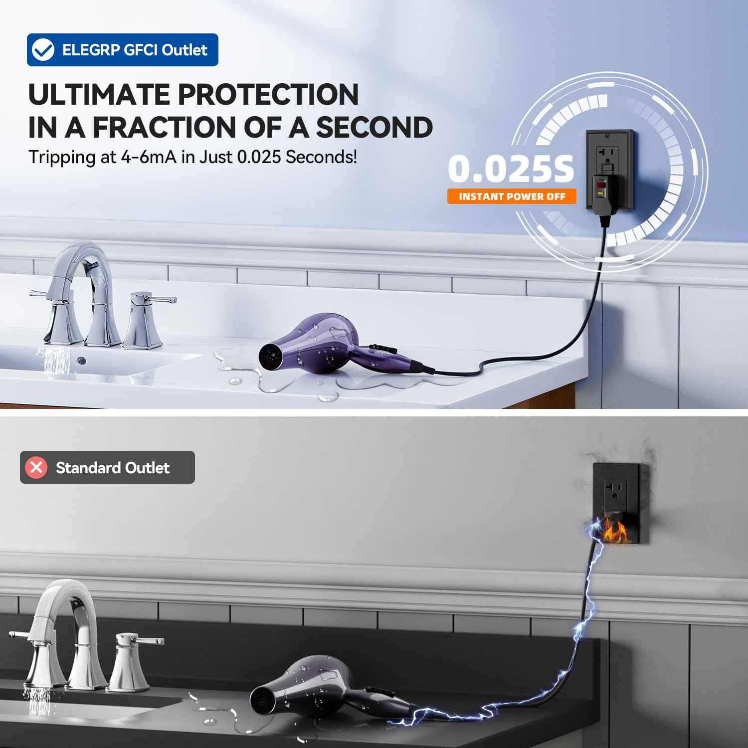 GFCI Outlet 15 Amp - Self-Test Electrical Receptacle with LED Indicator, 10 Pack
